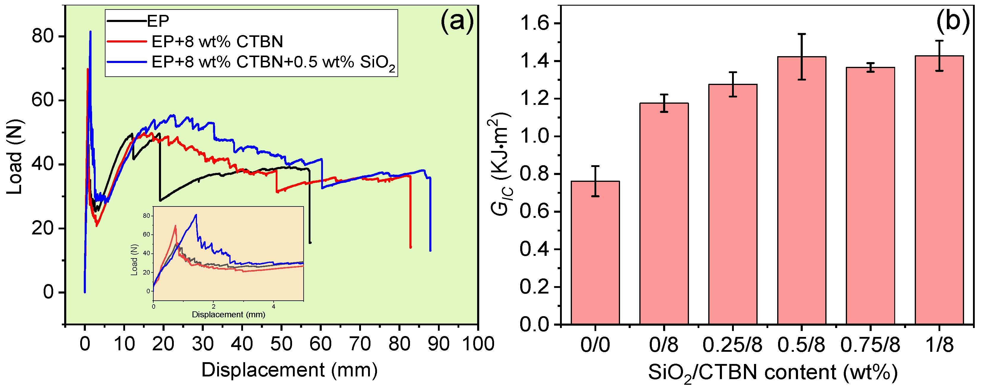 Preprints 82657 g004