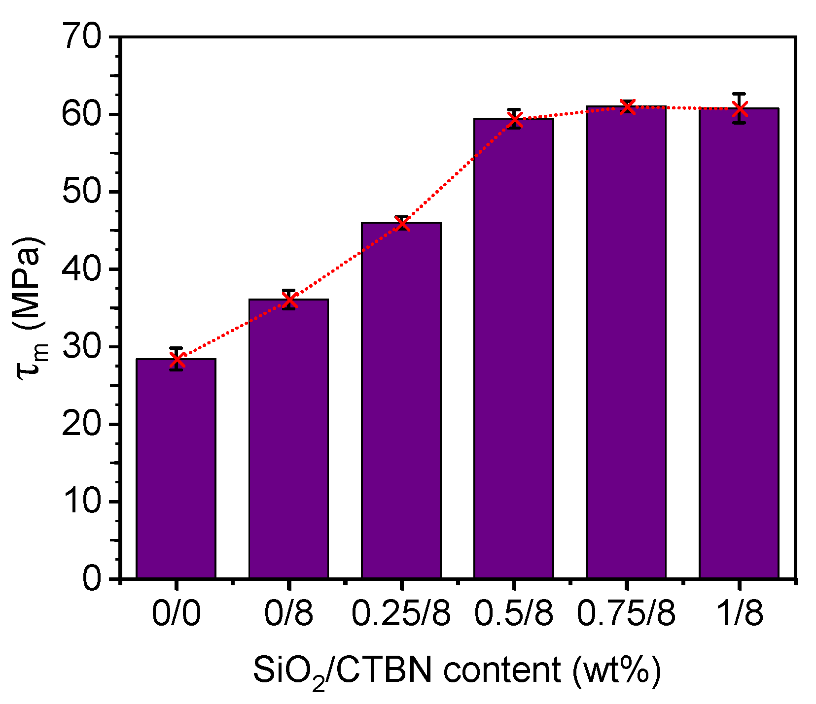 Preprints 82657 g005