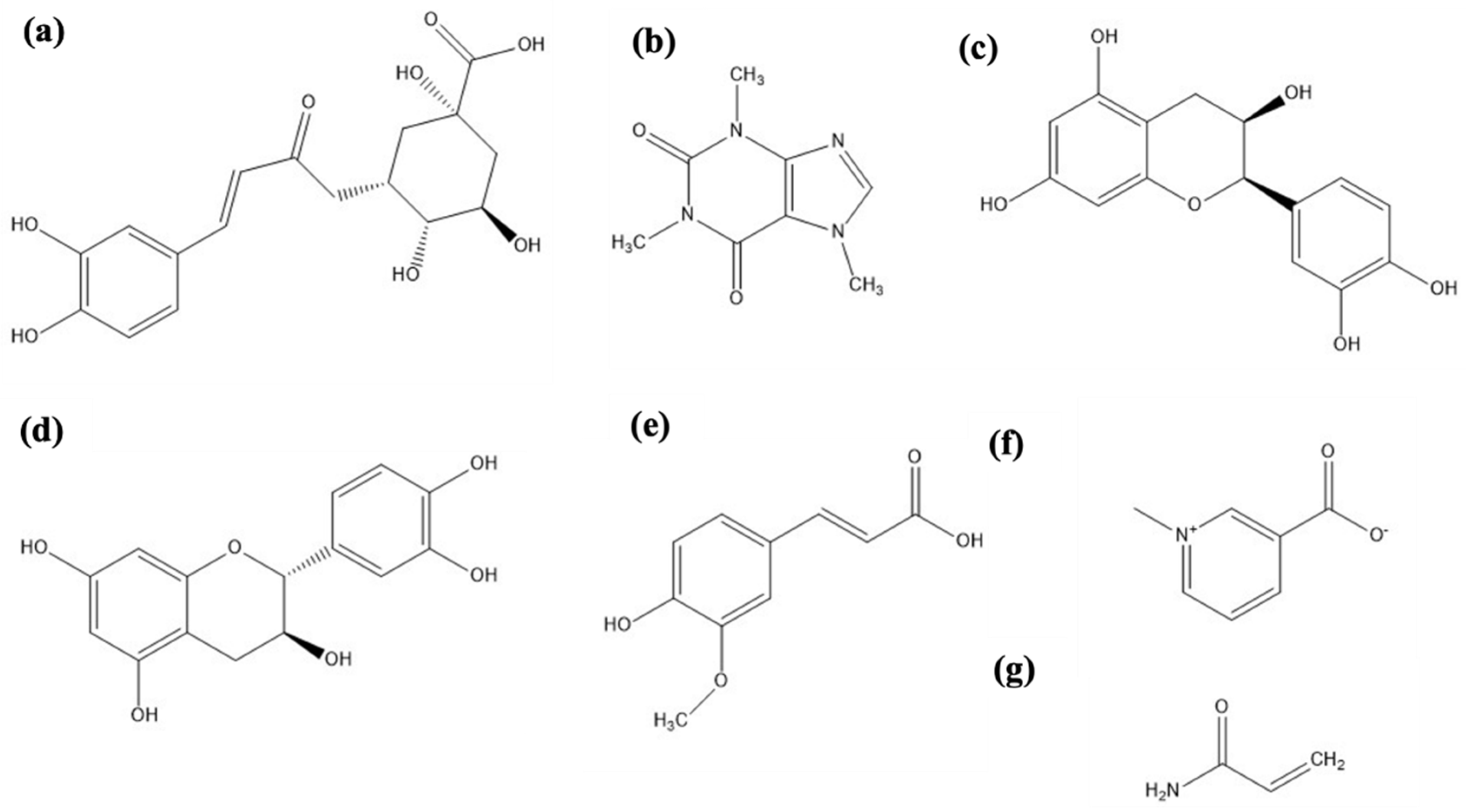 Preprints 73862 g001