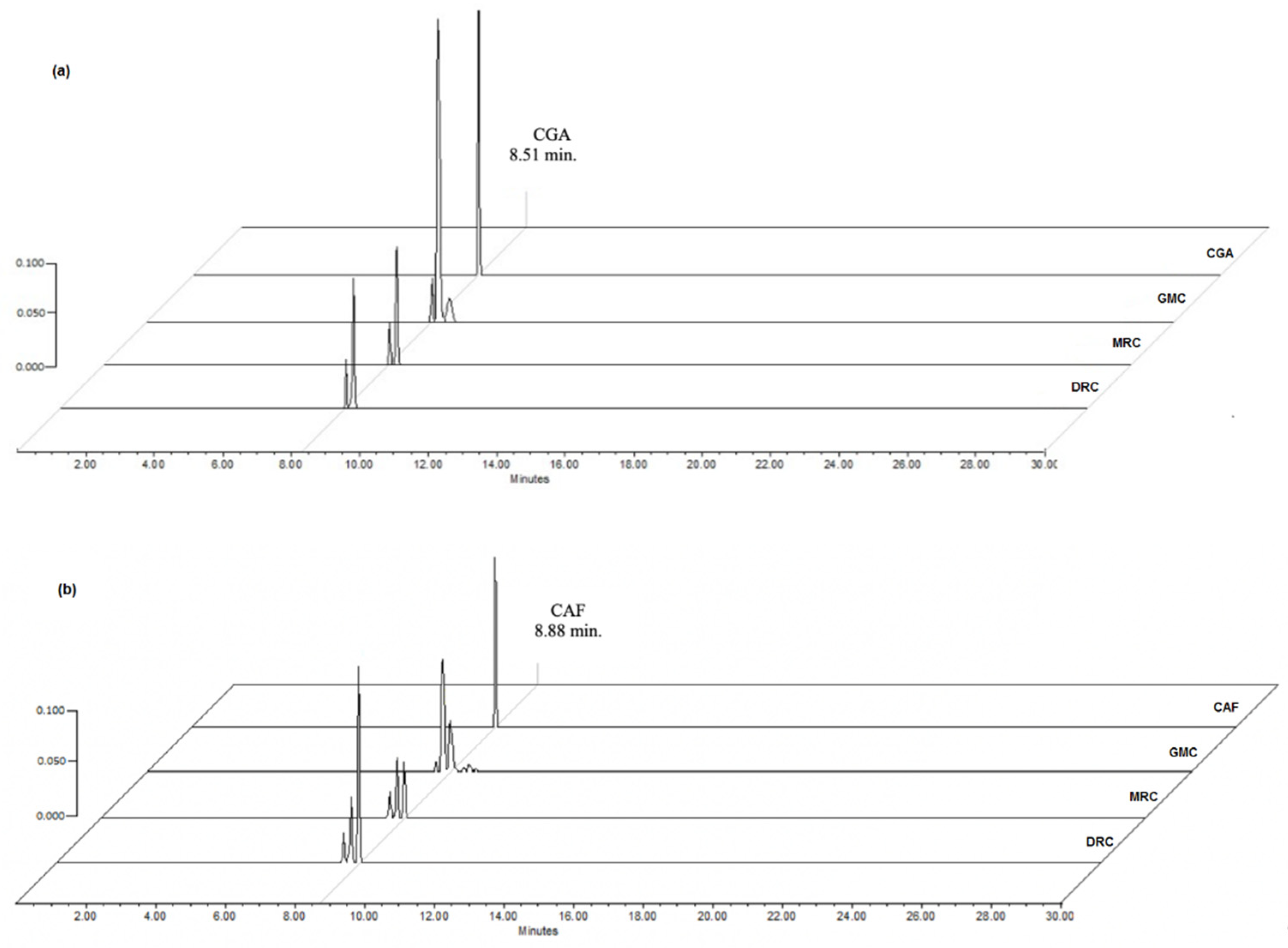 Preprints 73862 g002