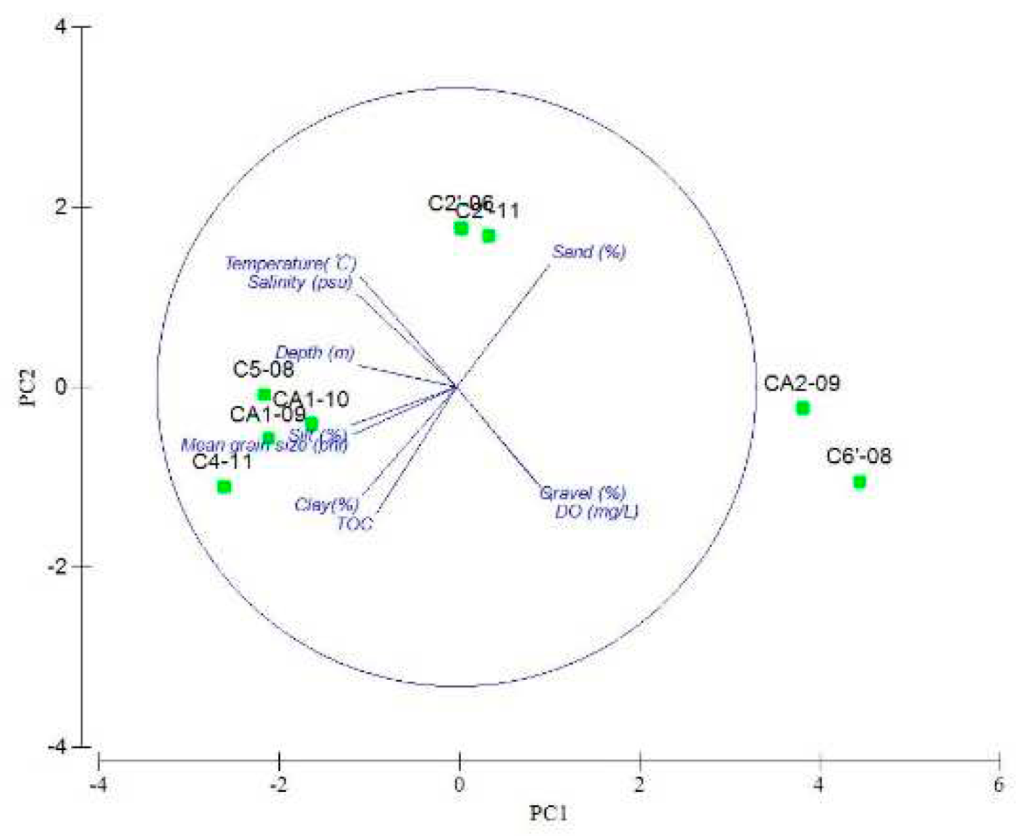 Preprints 89307 g002