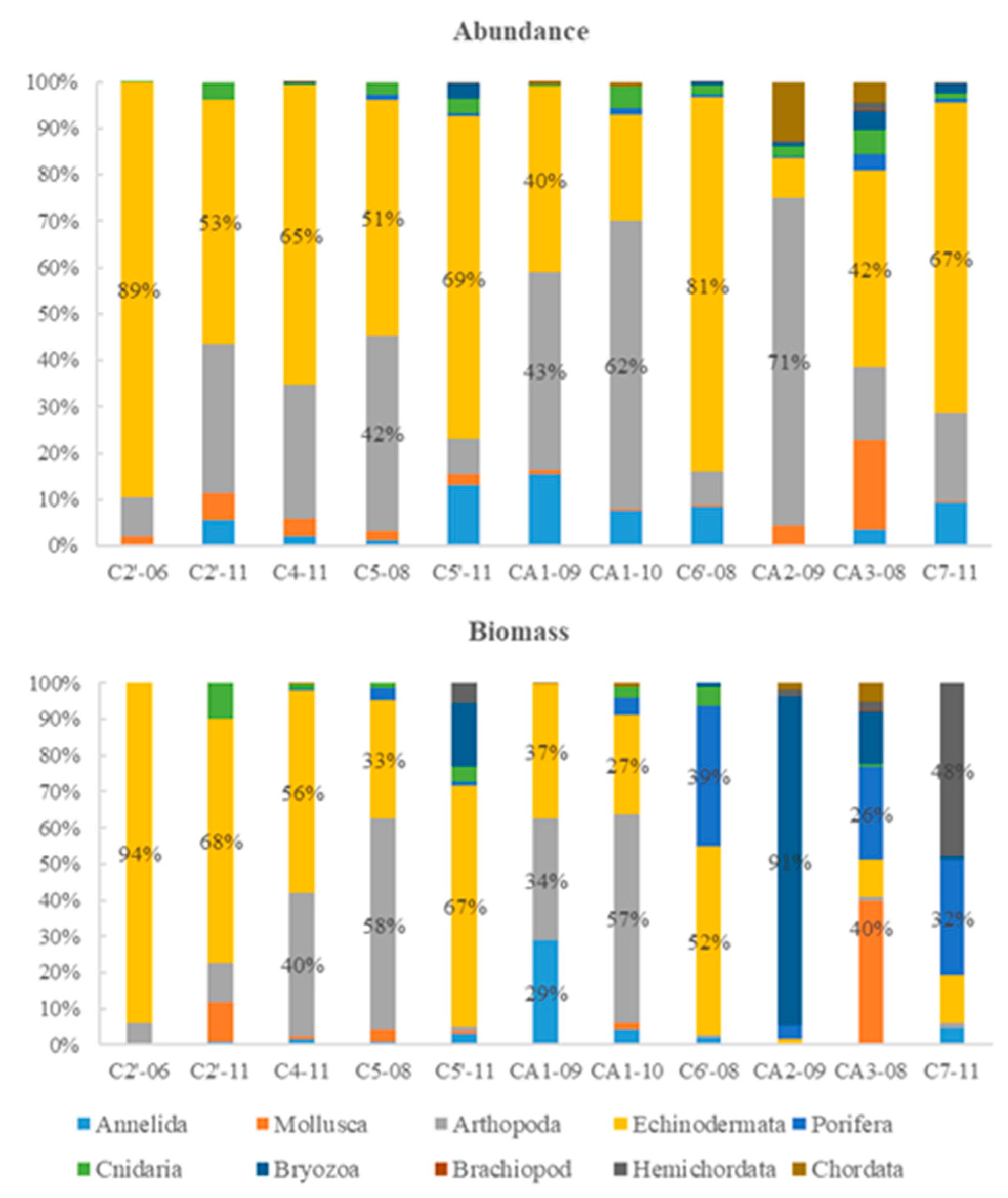 Preprints 89307 g004