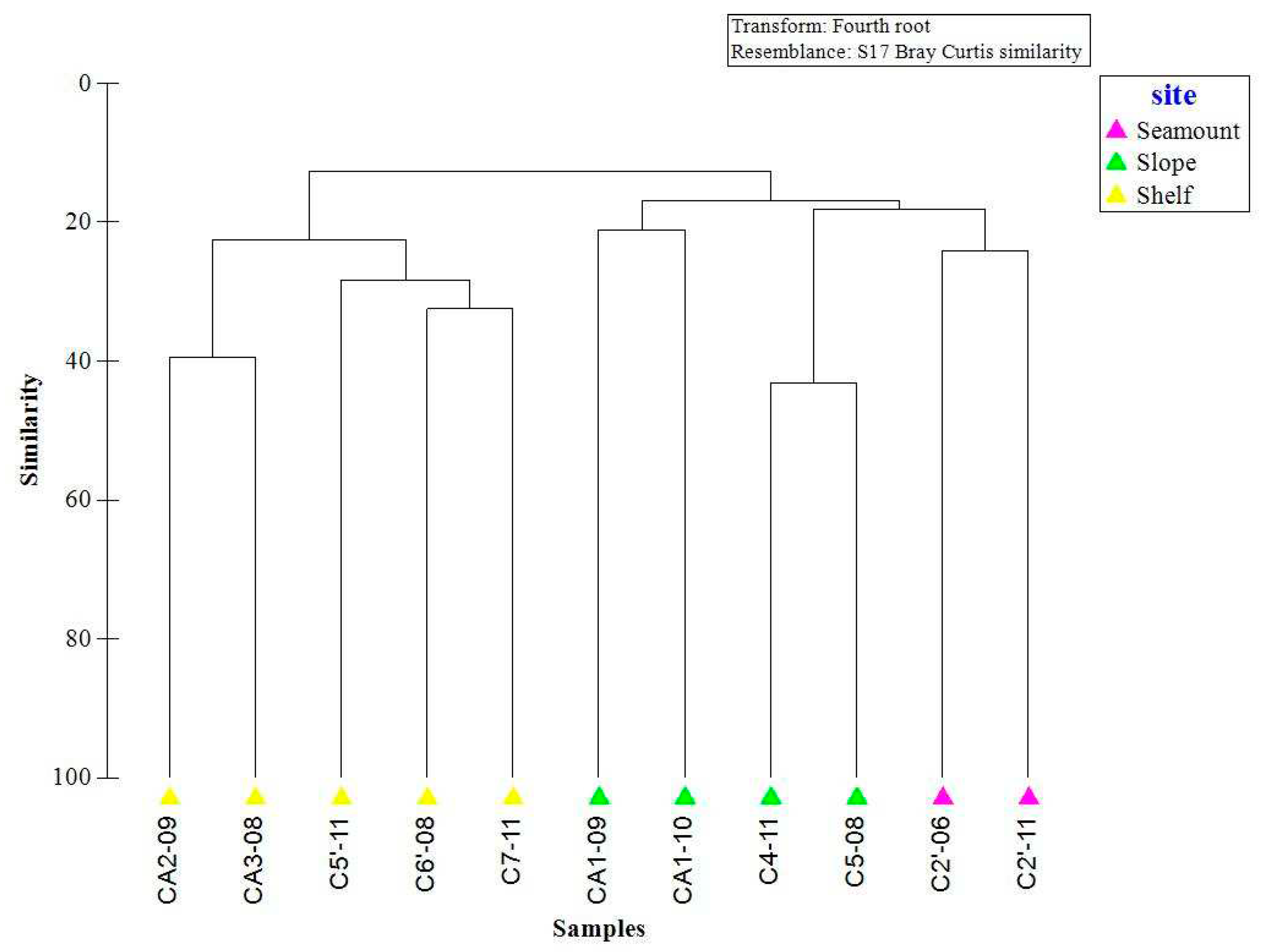 Preprints 89307 g006