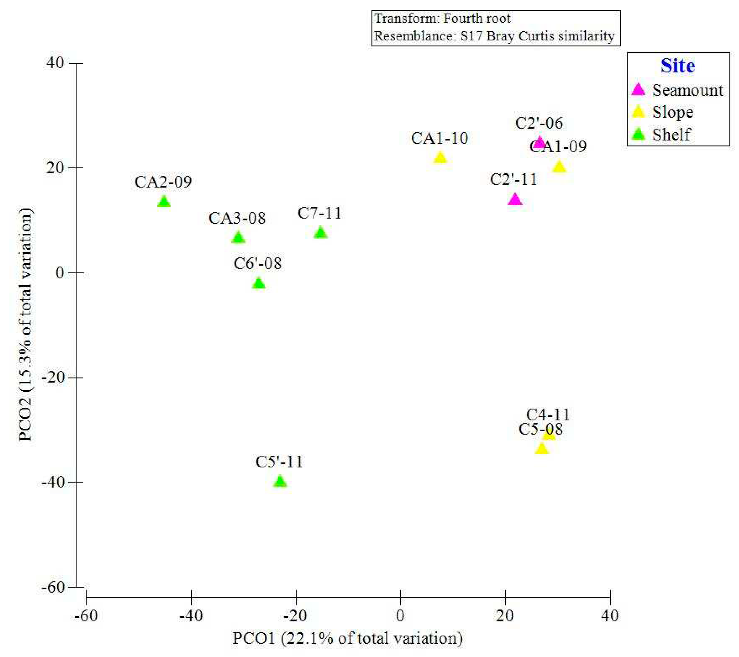 Preprints 89307 g007