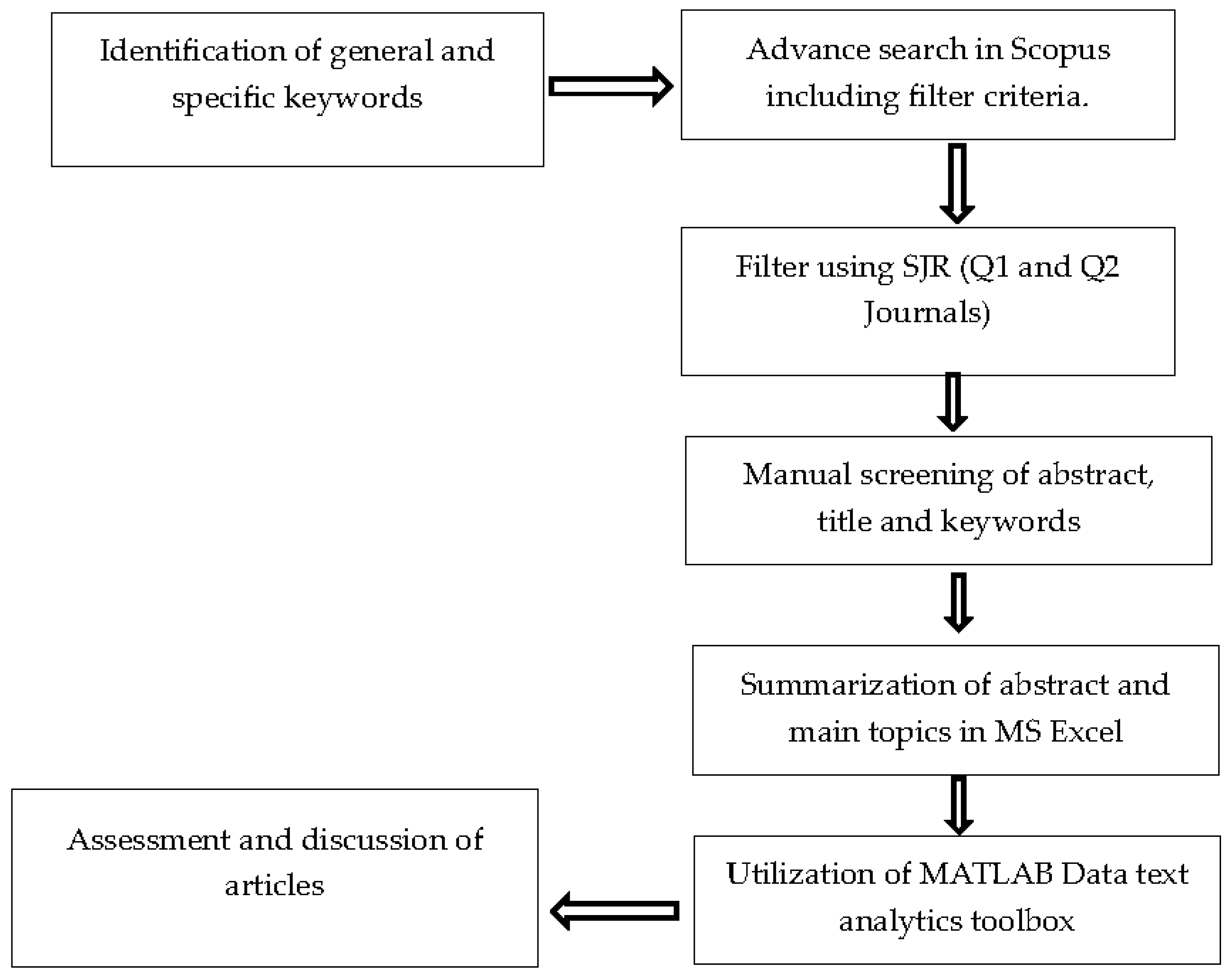 Preprints 81194 g001