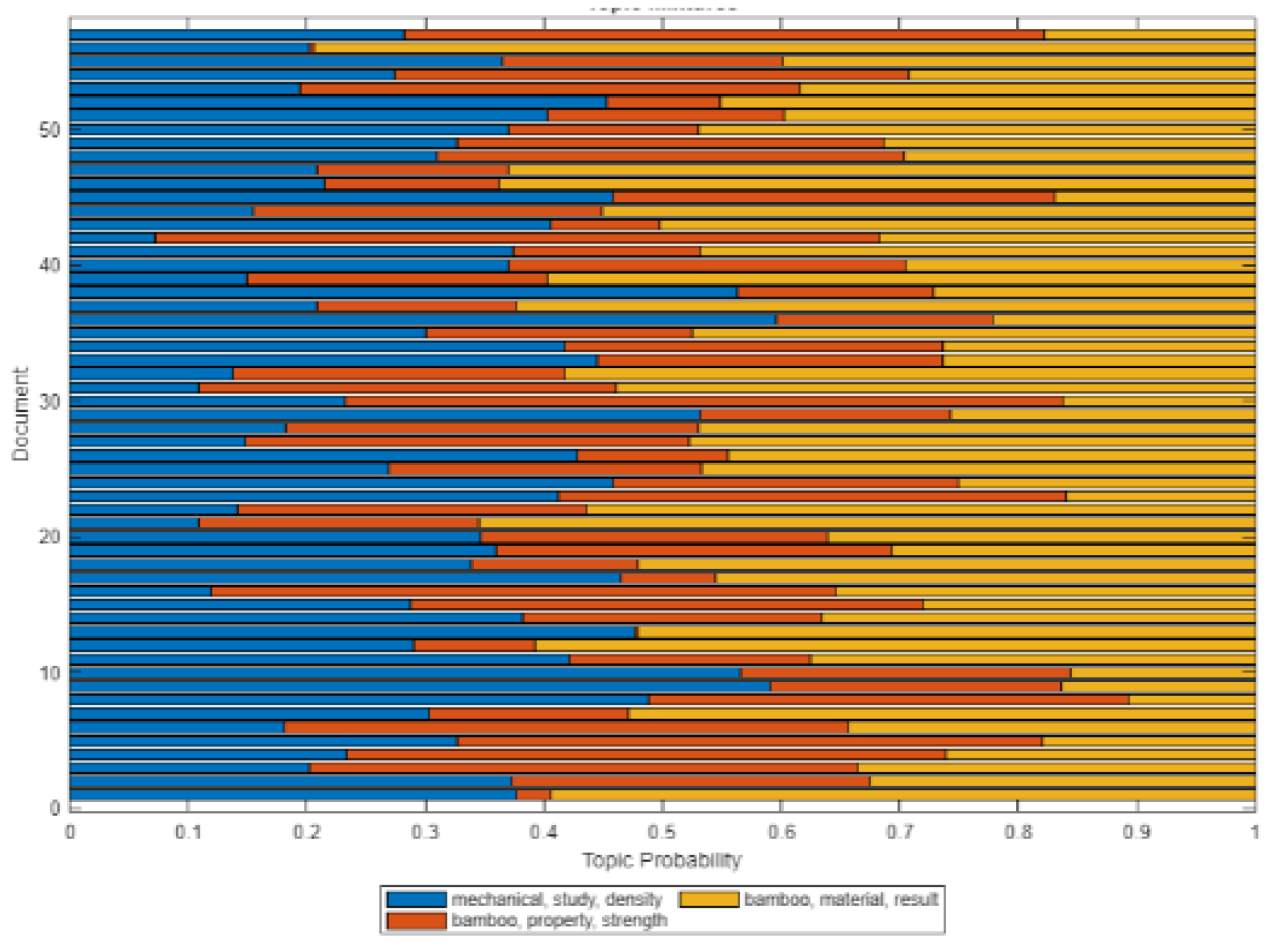 Preprints 81194 g005