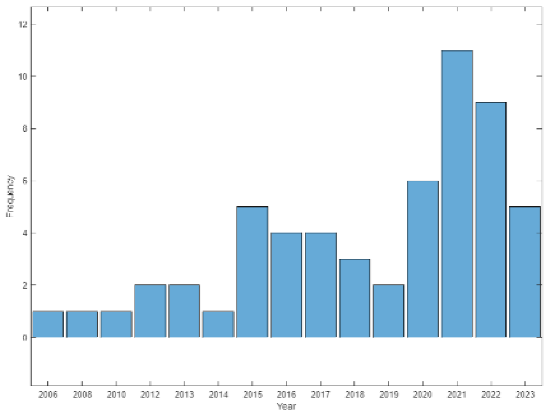 Preprints 81194 g006