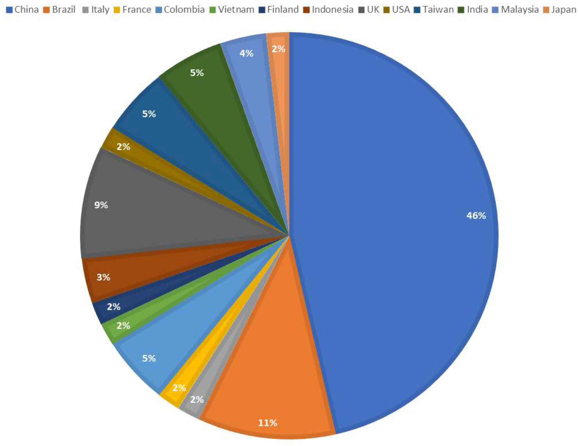 Preprints 81194 g007