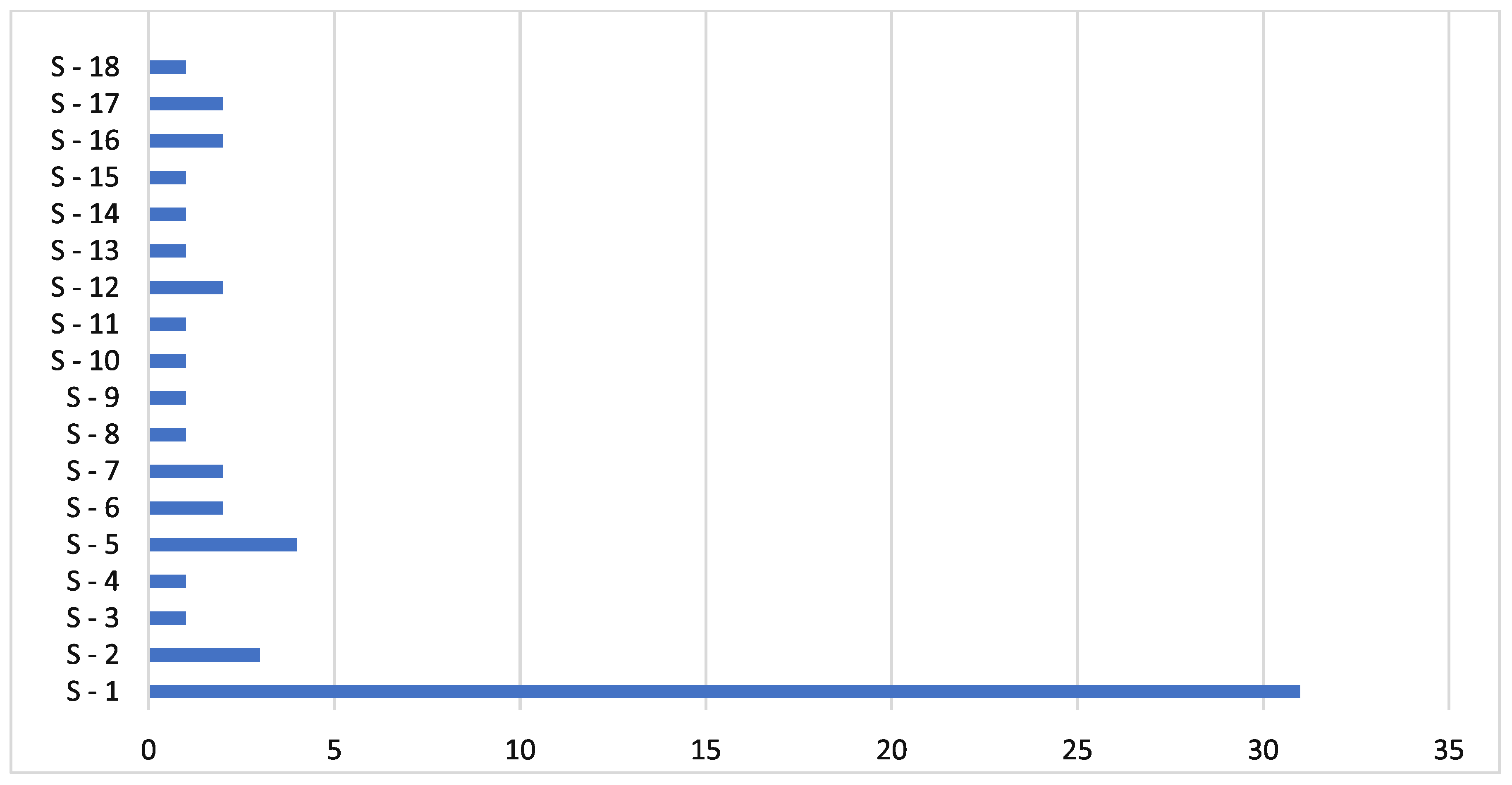 Preprints 81194 g008