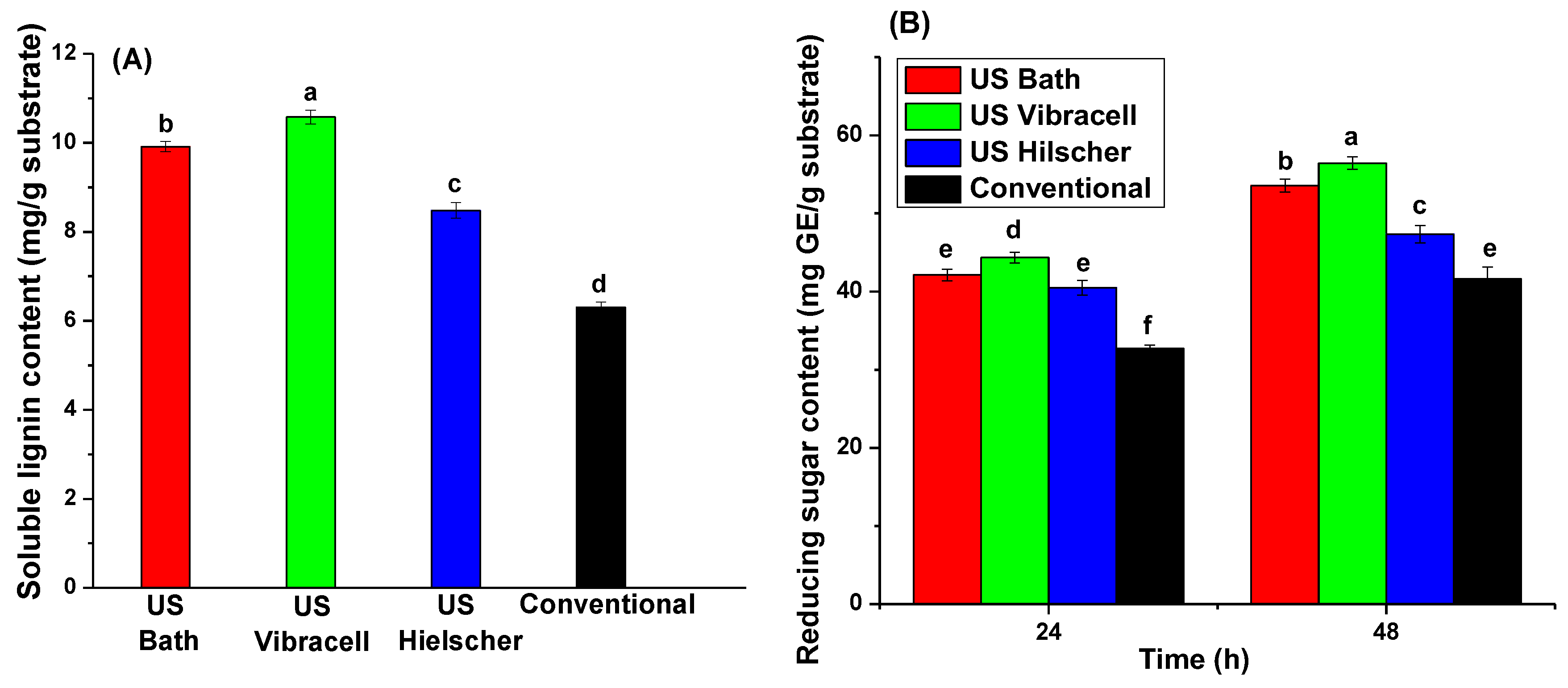 Preprints 103411 g002