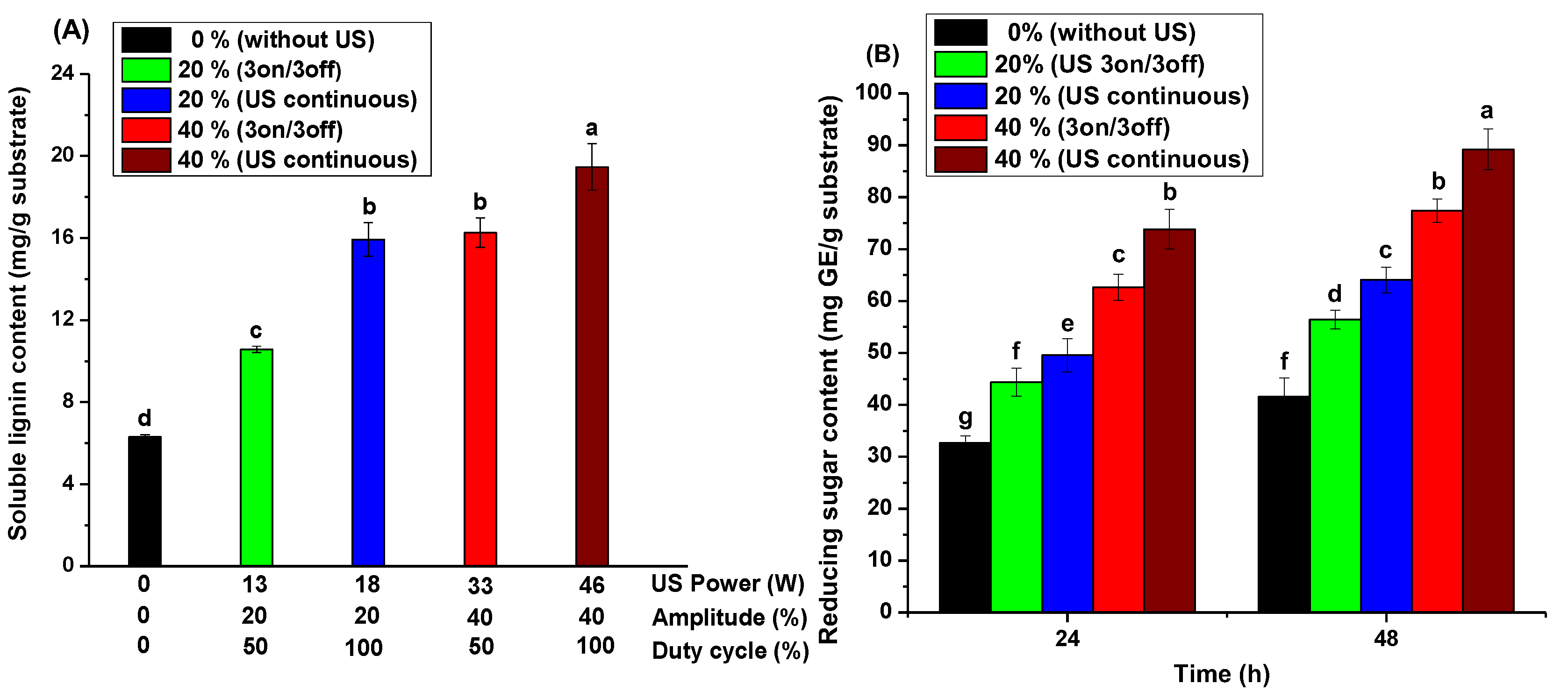 Preprints 103411 g003