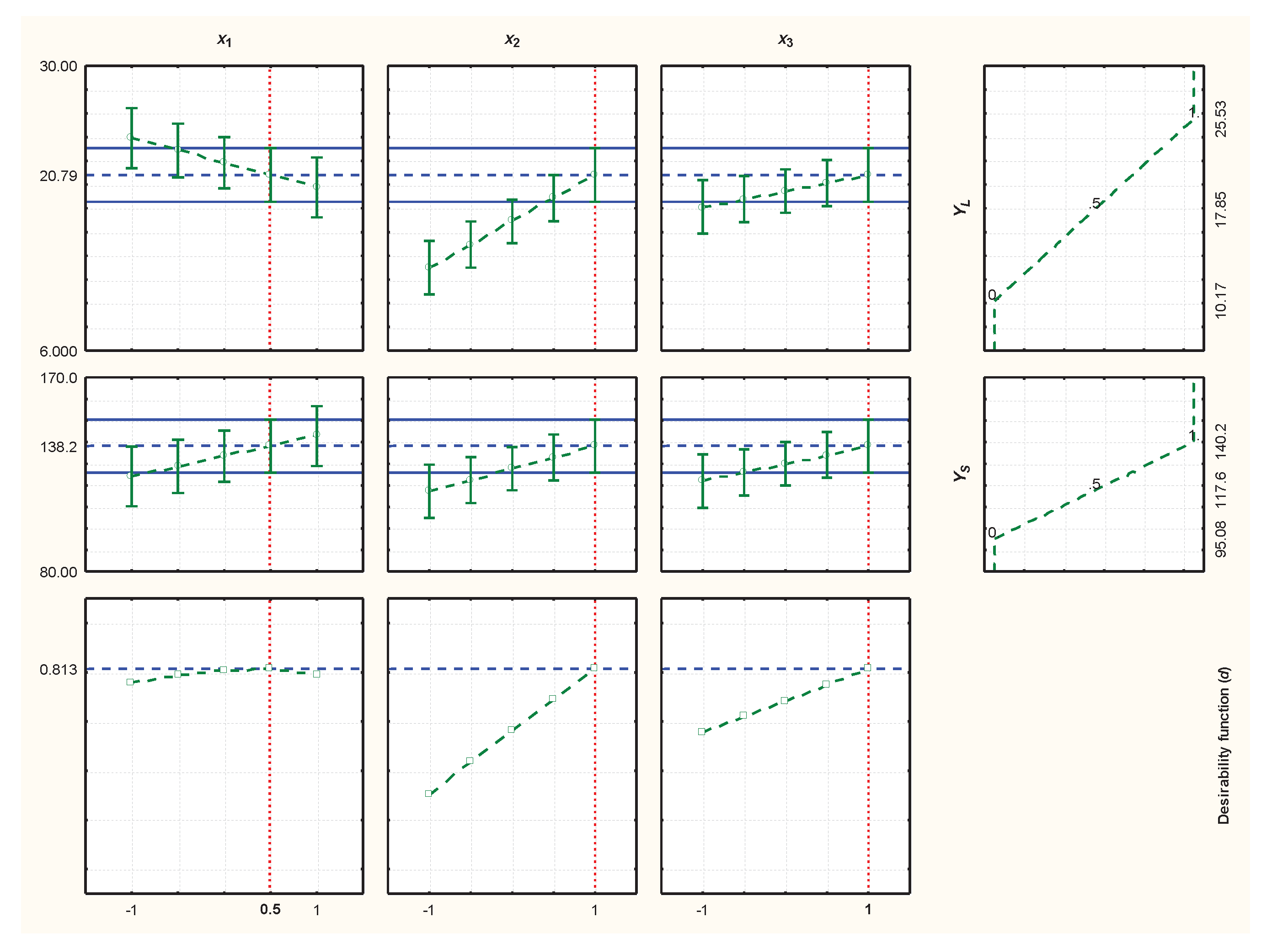 Preprints 103411 g004