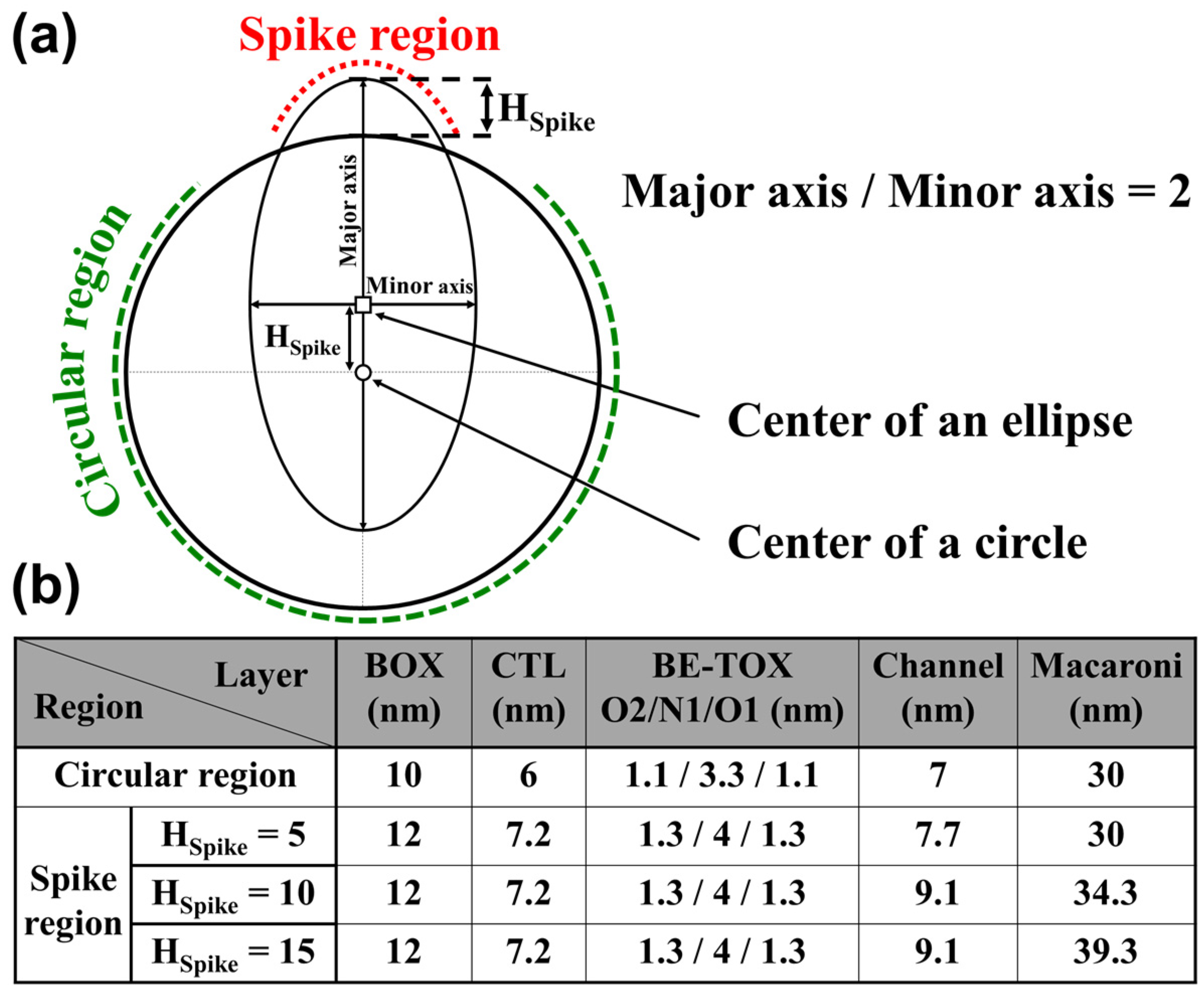 Preprints 81335 g002