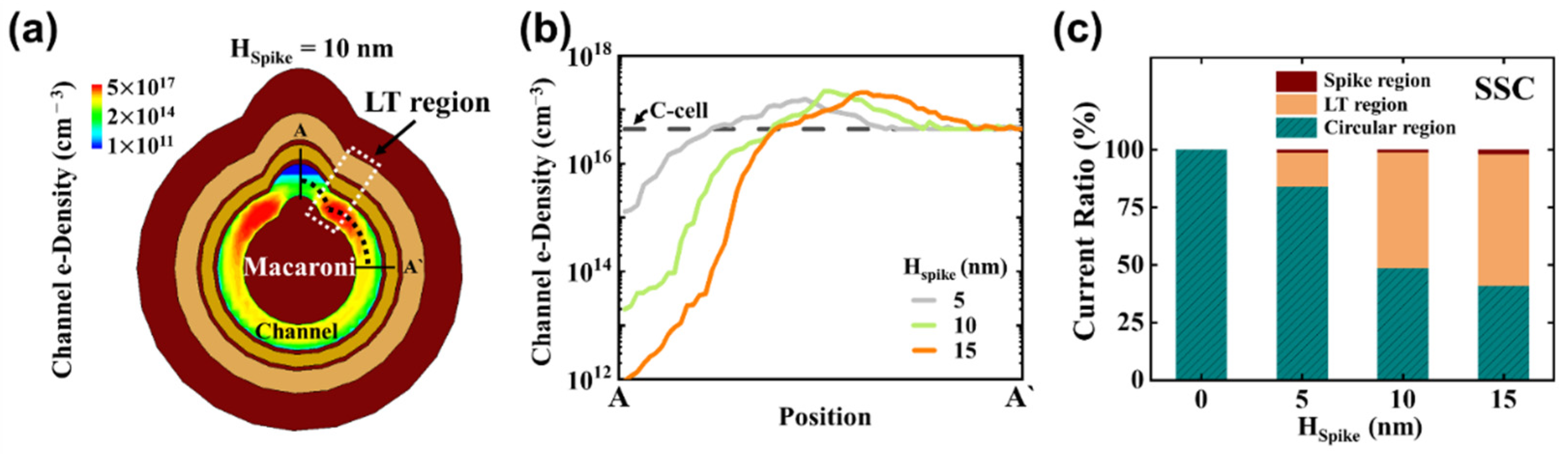 Preprints 81335 g006