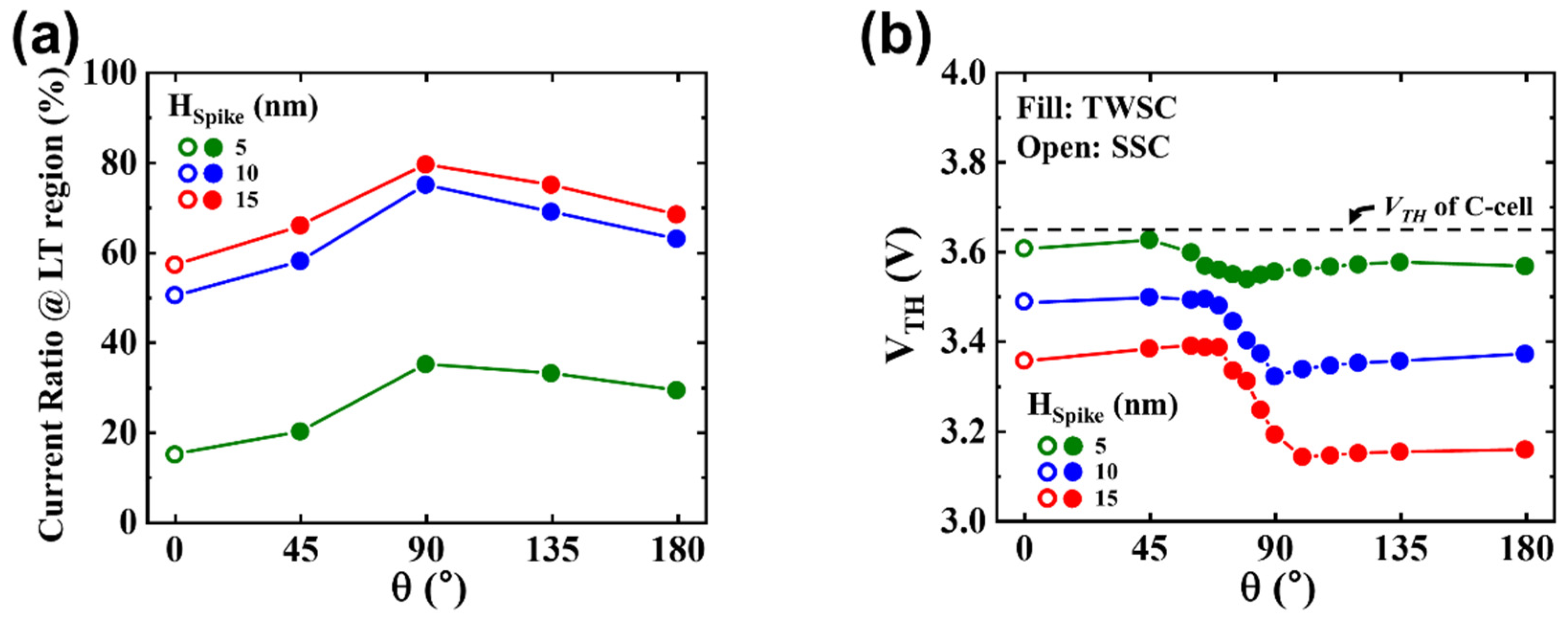 Preprints 81335 g008