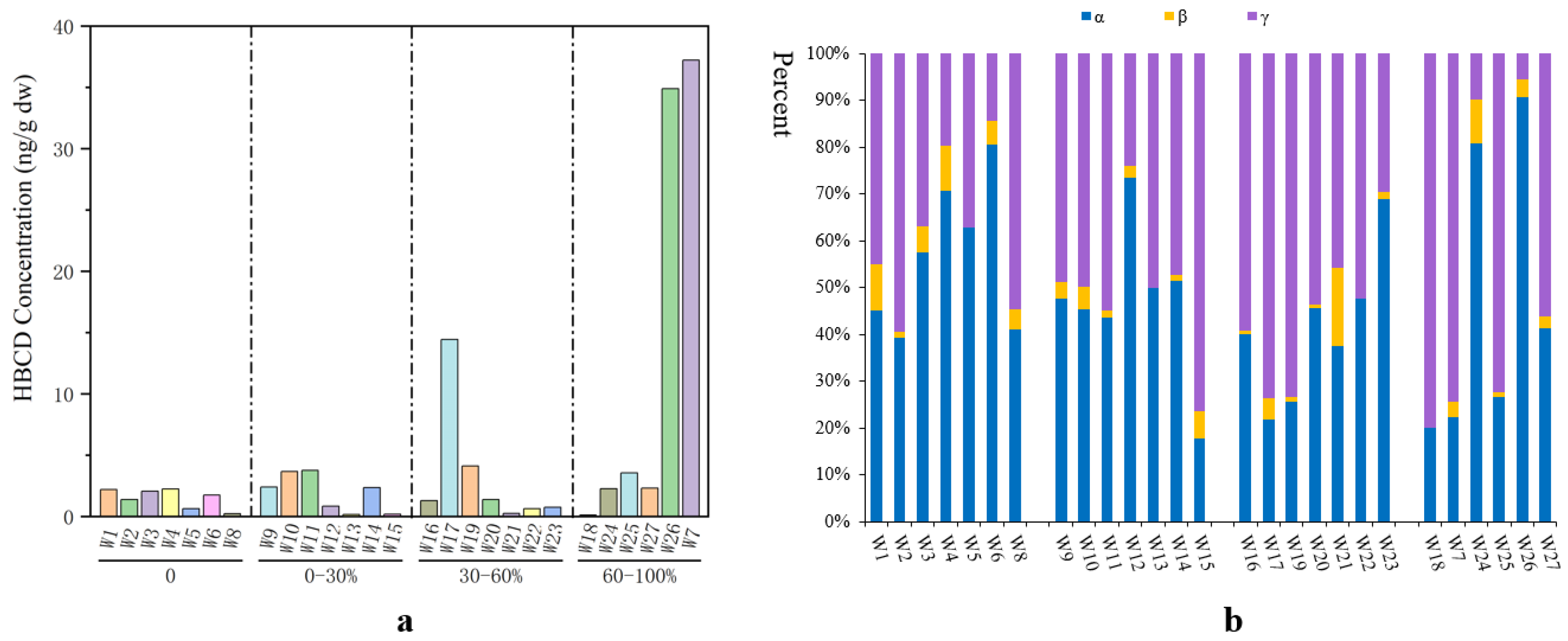 Preprints 91052 g004