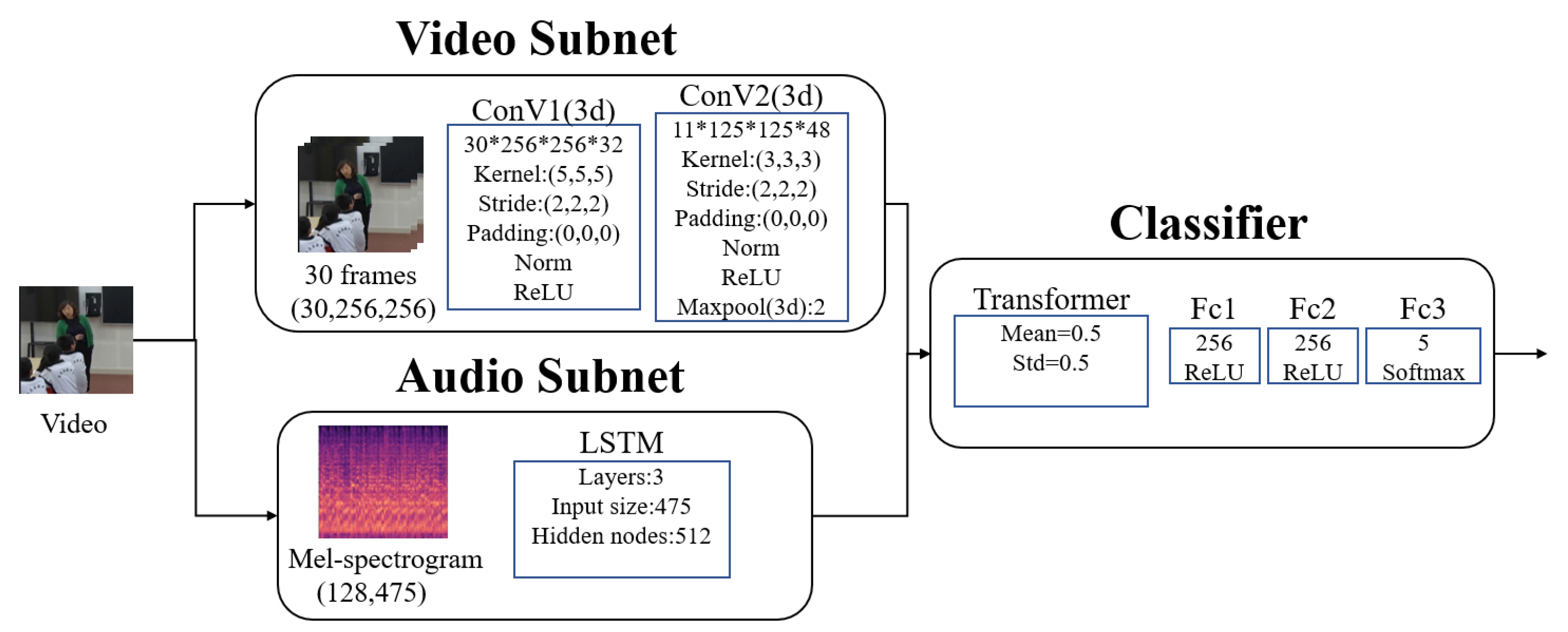 Preprints 67996 g004