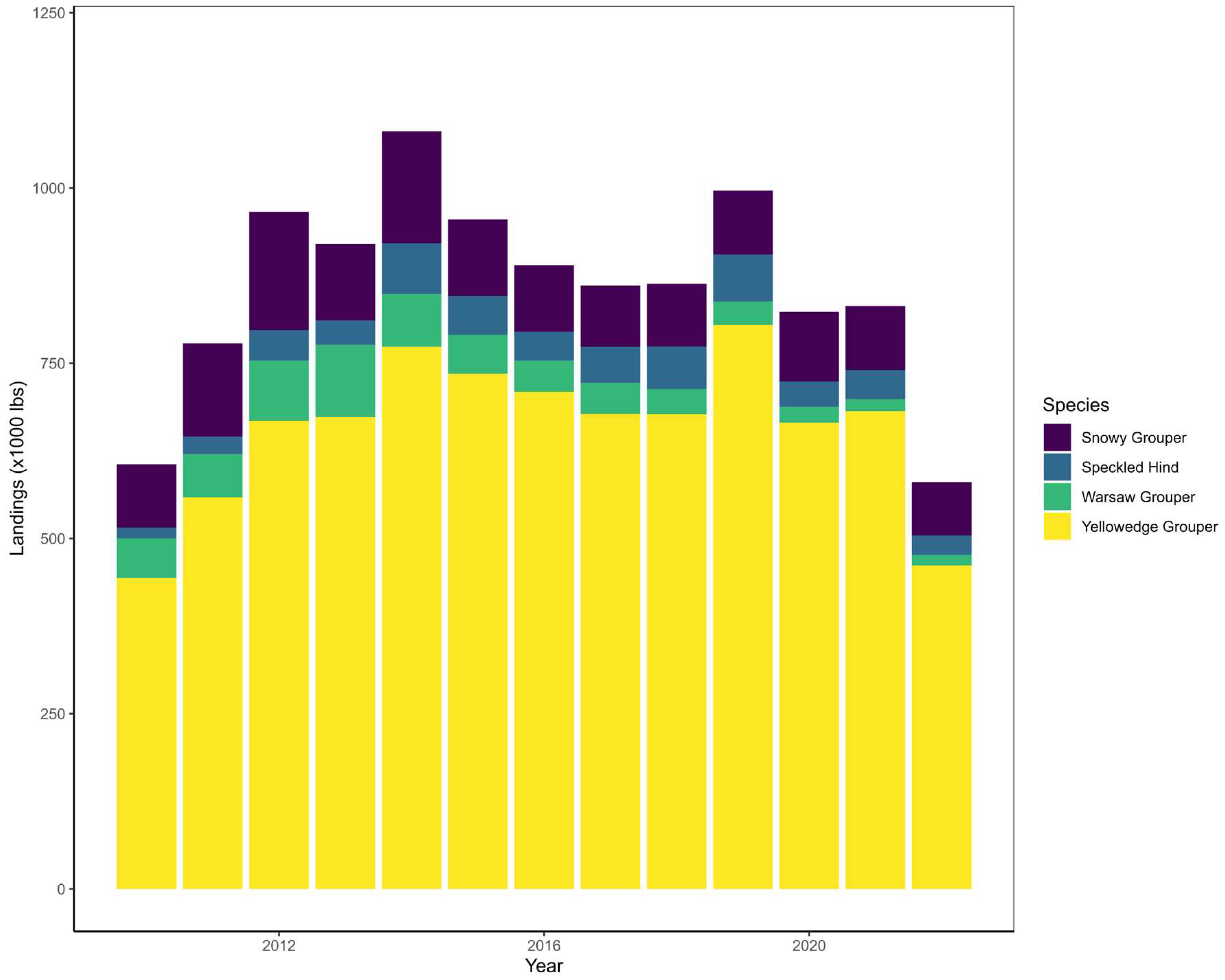 Preprints 117169 g006