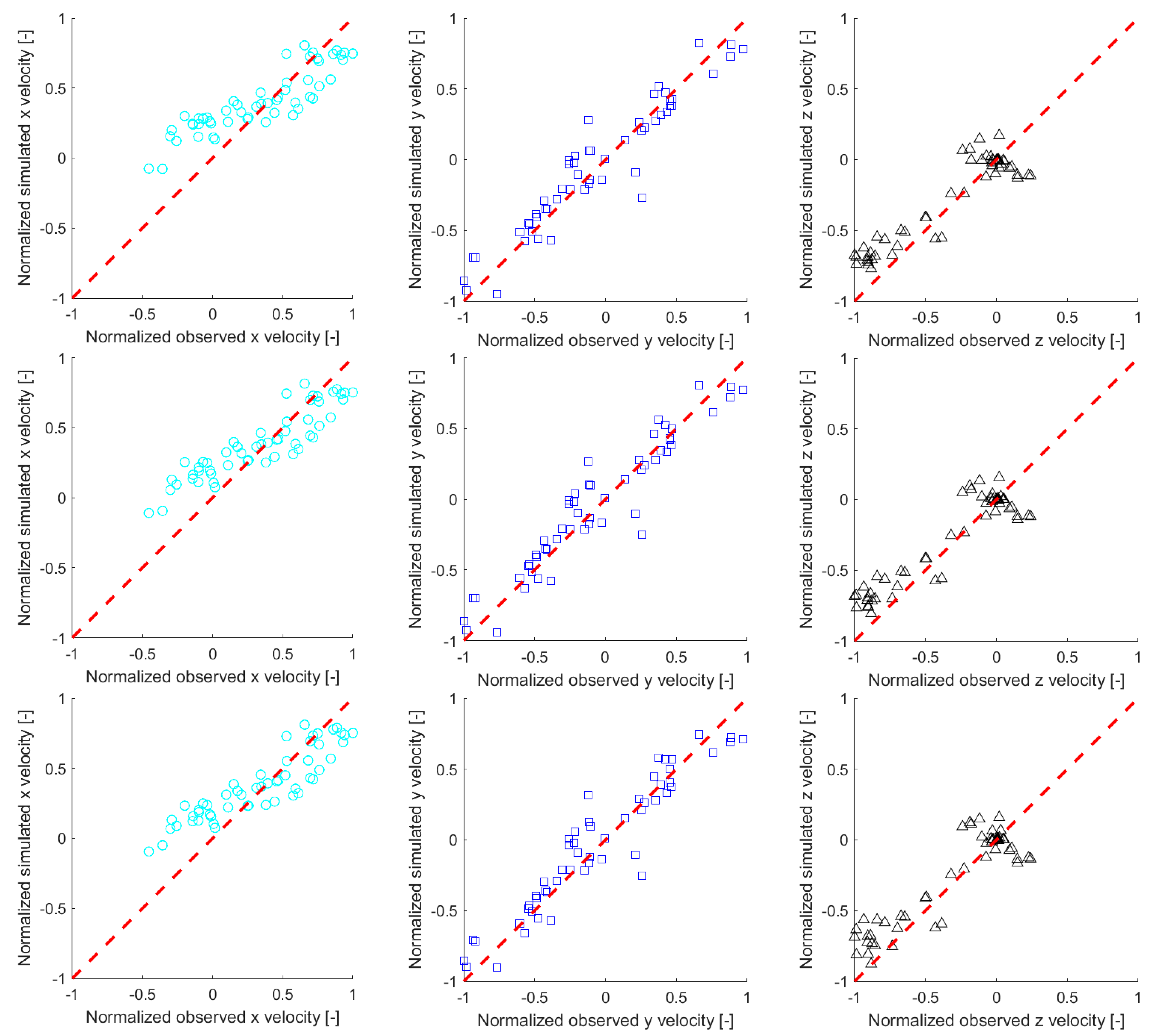 Preprints 116818 g006