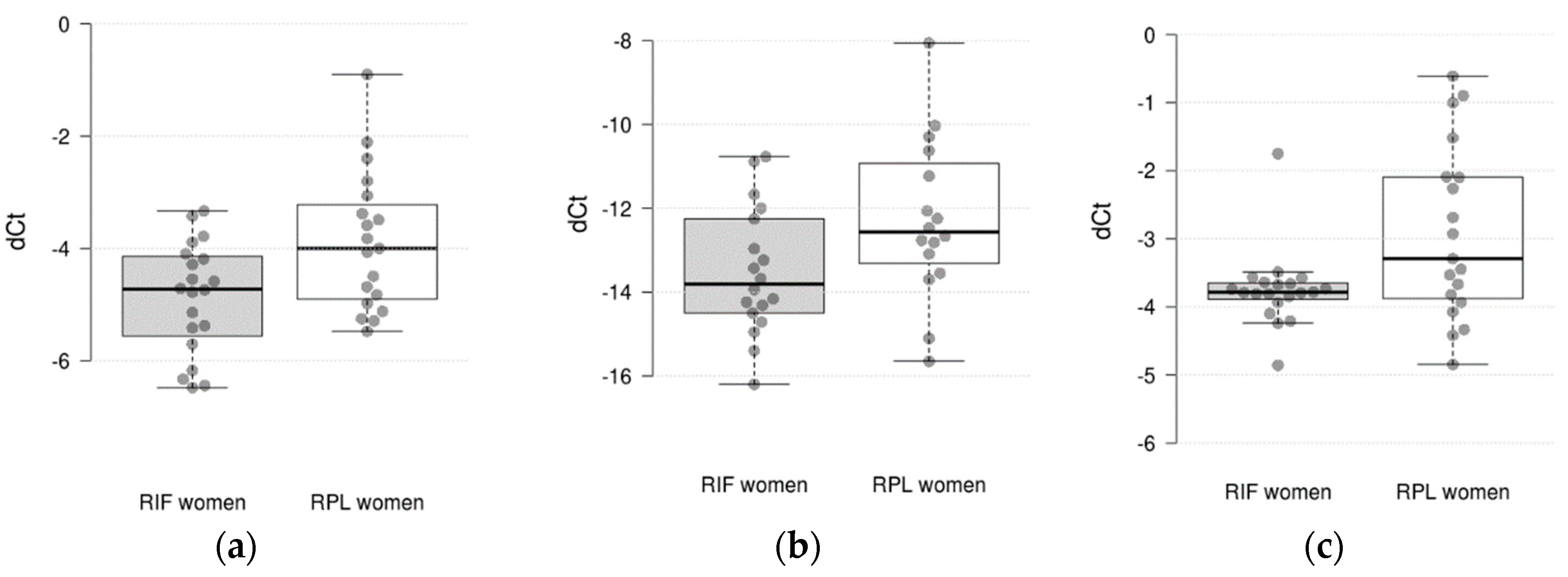 Preprints 115179 g001