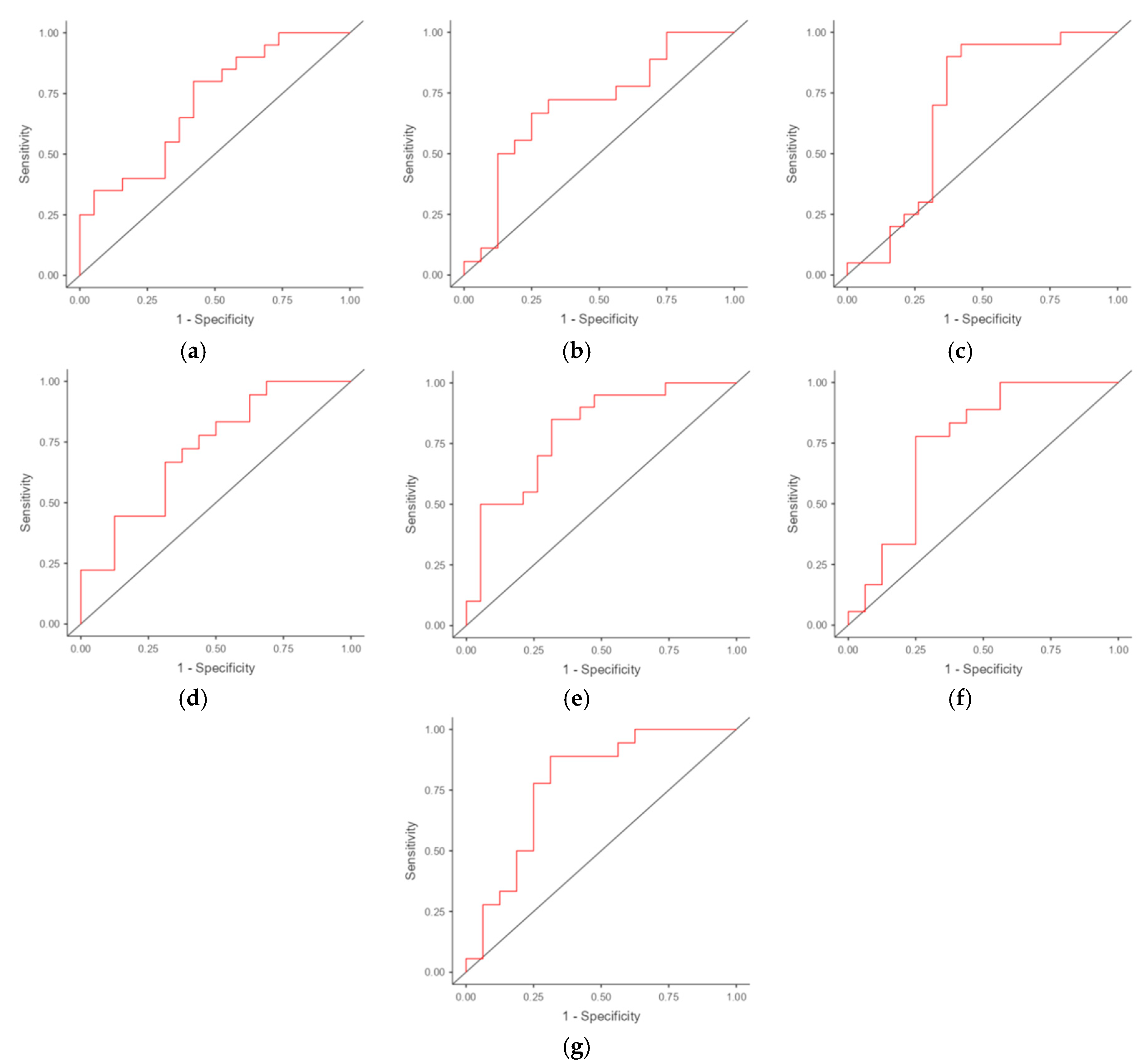 Preprints 115179 g002