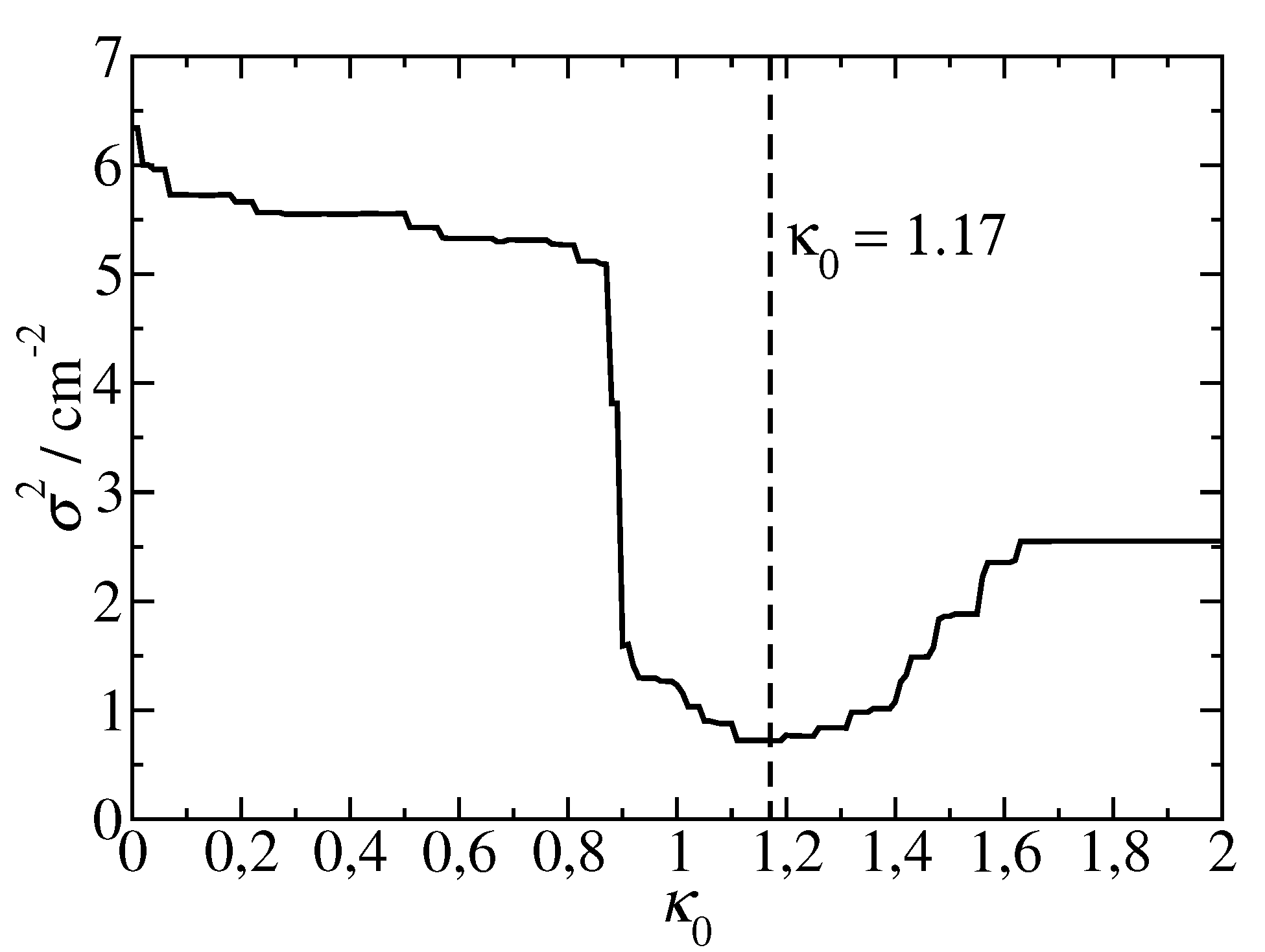 Preprints 112807 g005