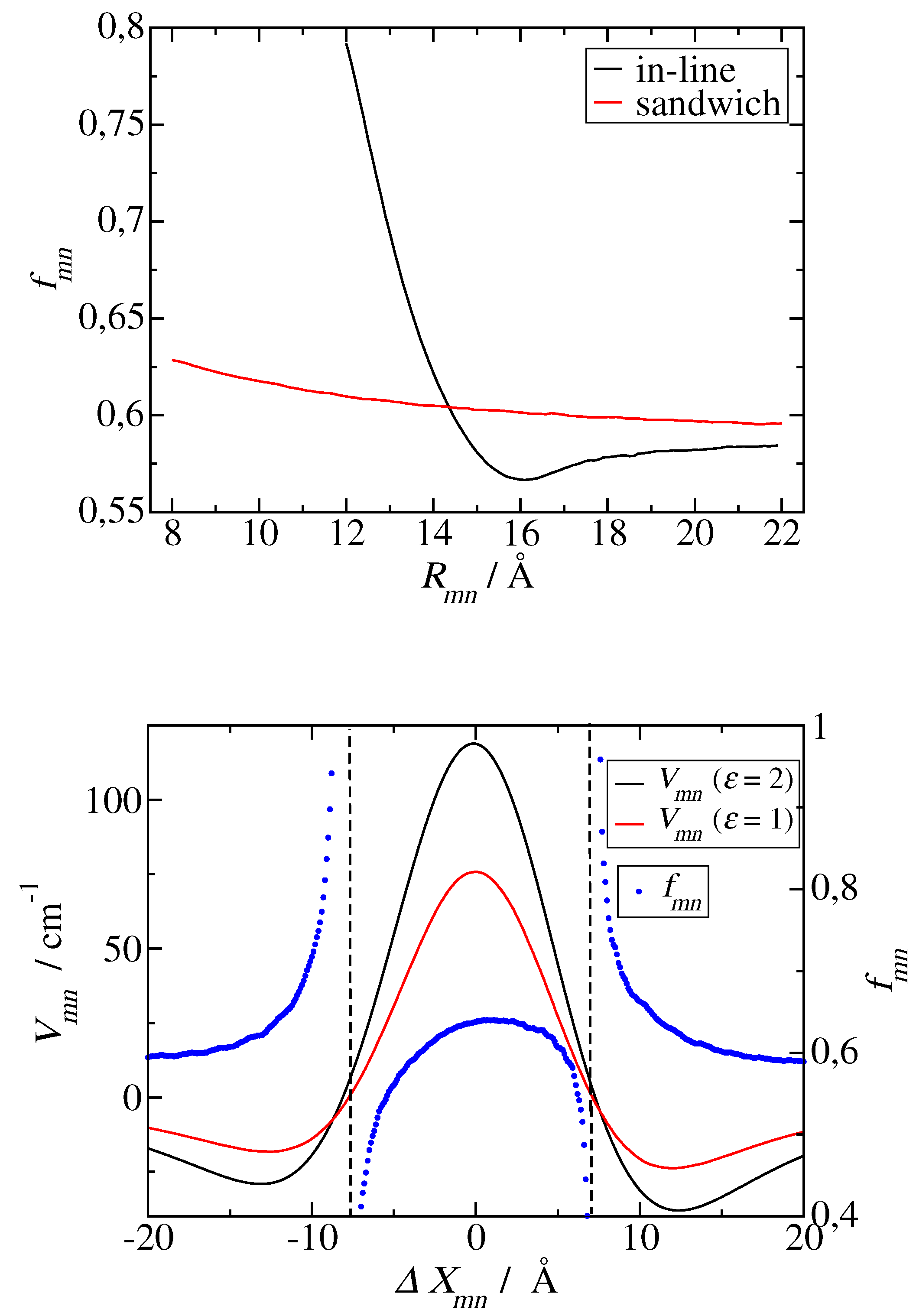 Preprints 112807 g008