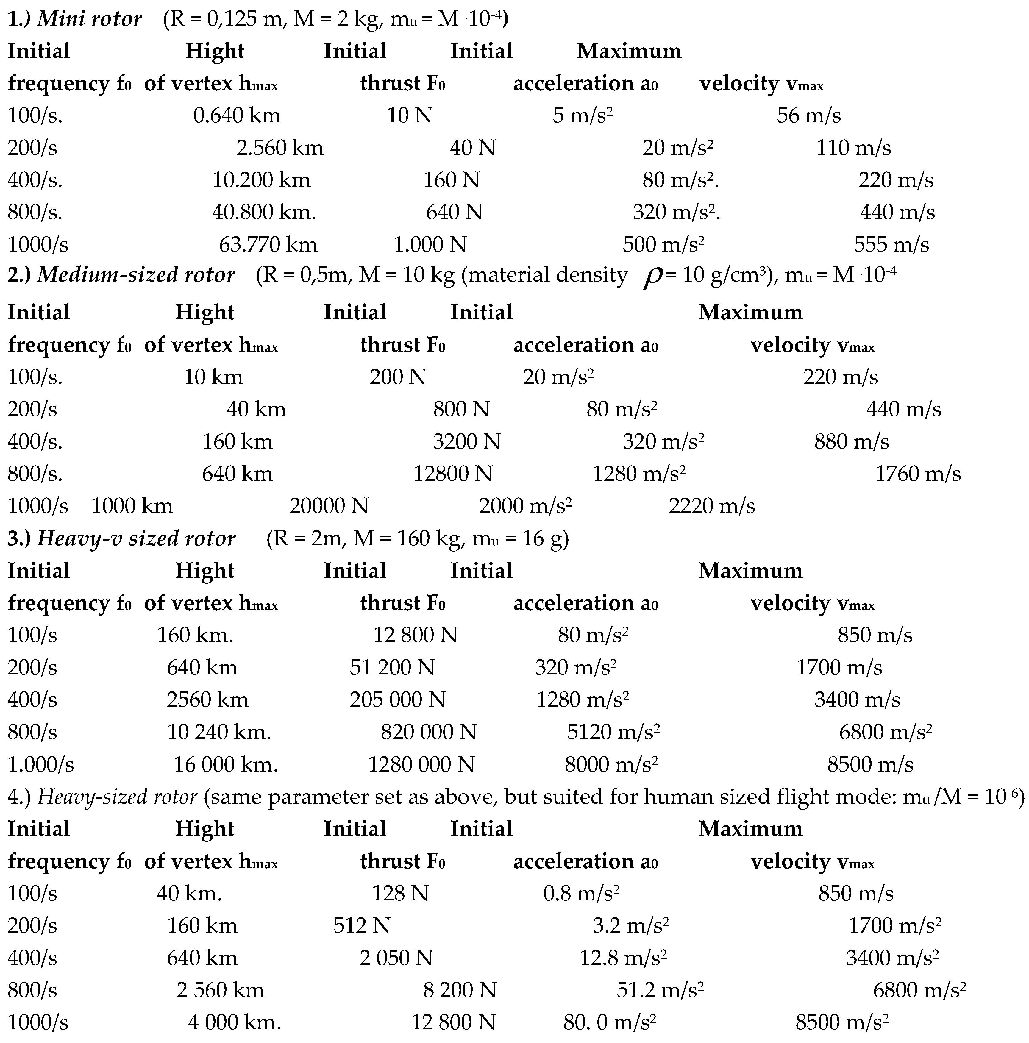 Preprints 101172 i001