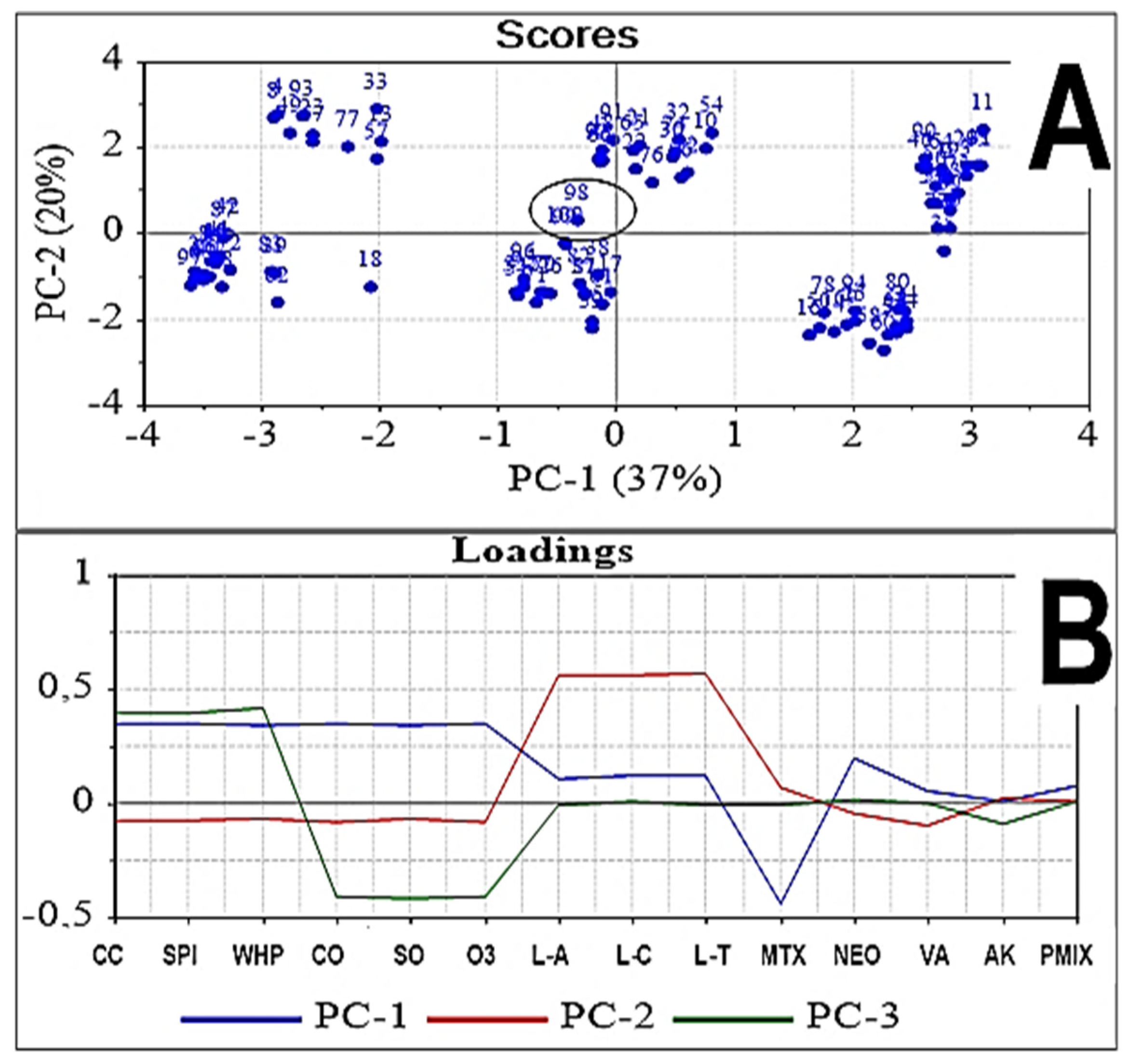 Preprints 115825 g001