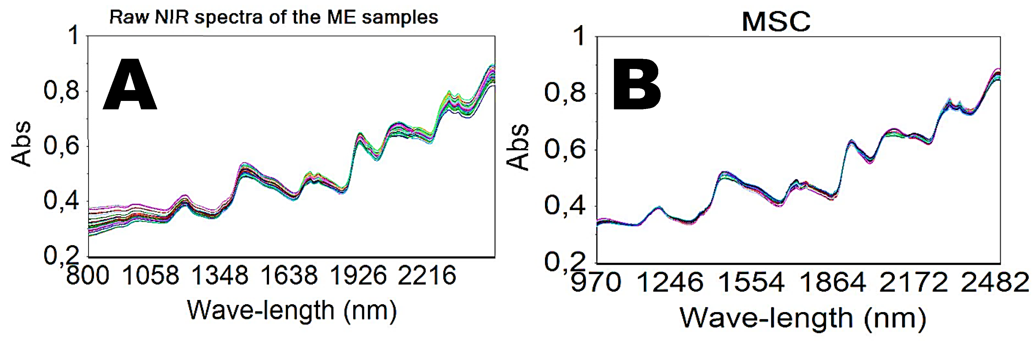 Preprints 115825 g002