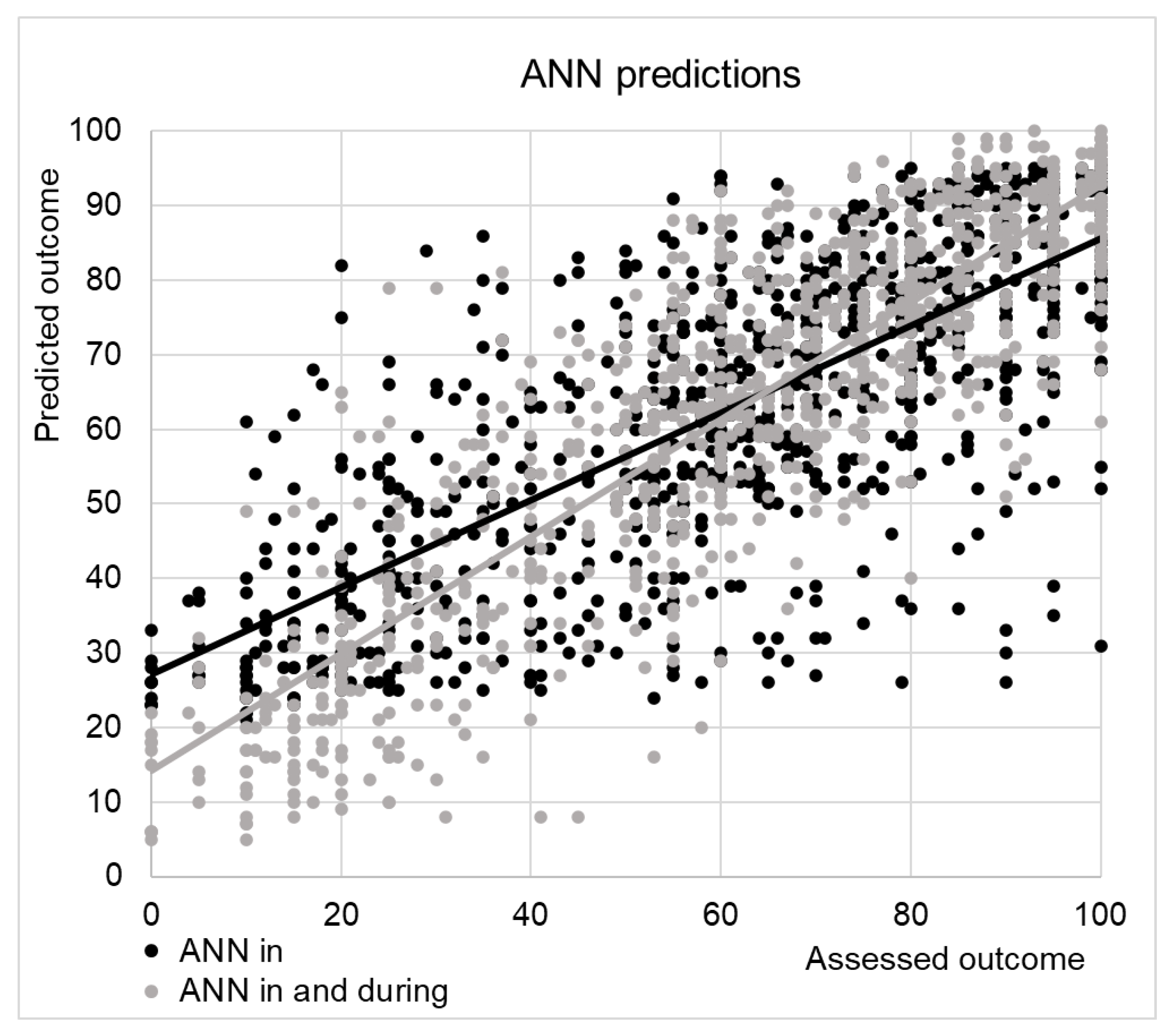 Preprints 111148 g002