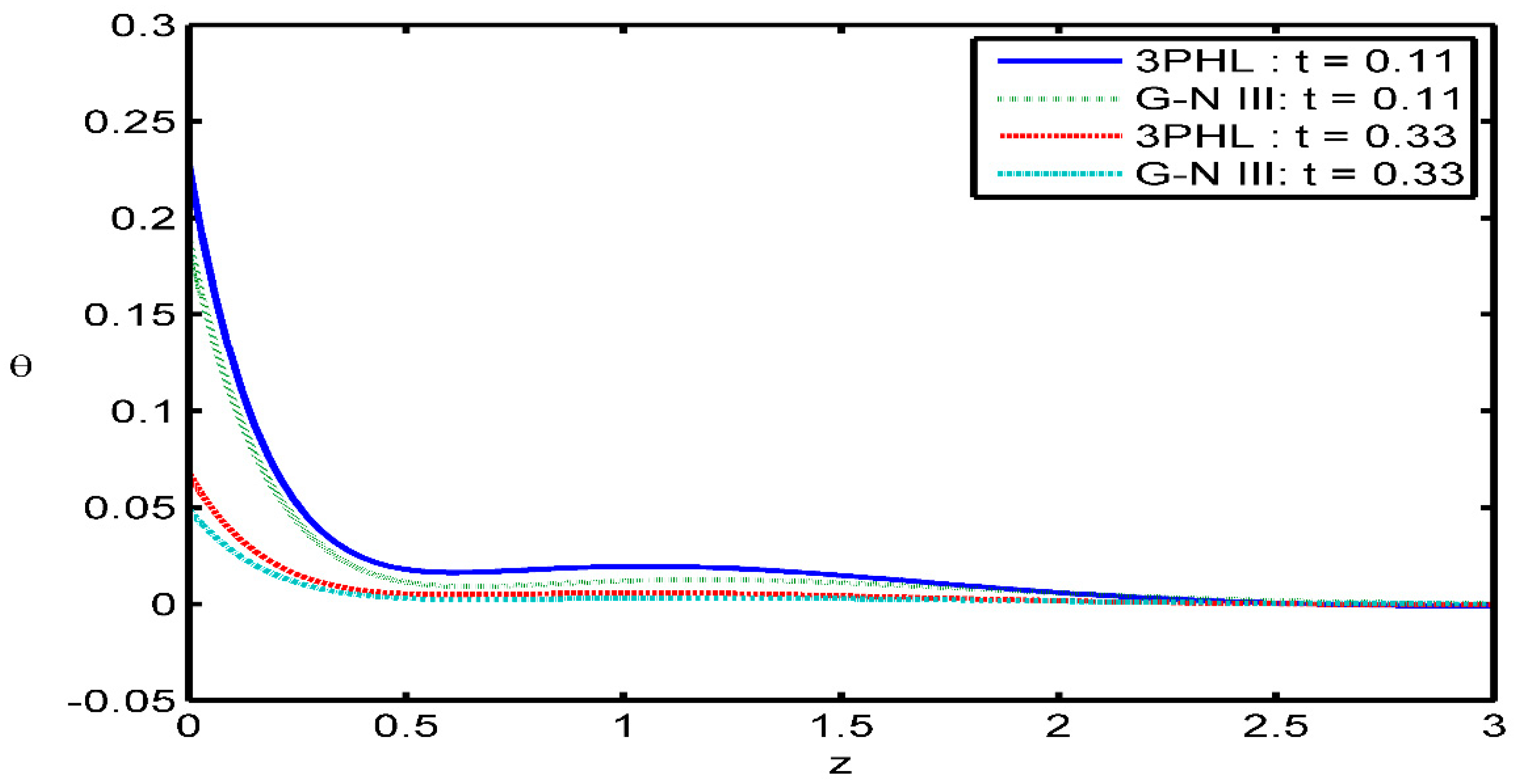 Preprints 74279 g004