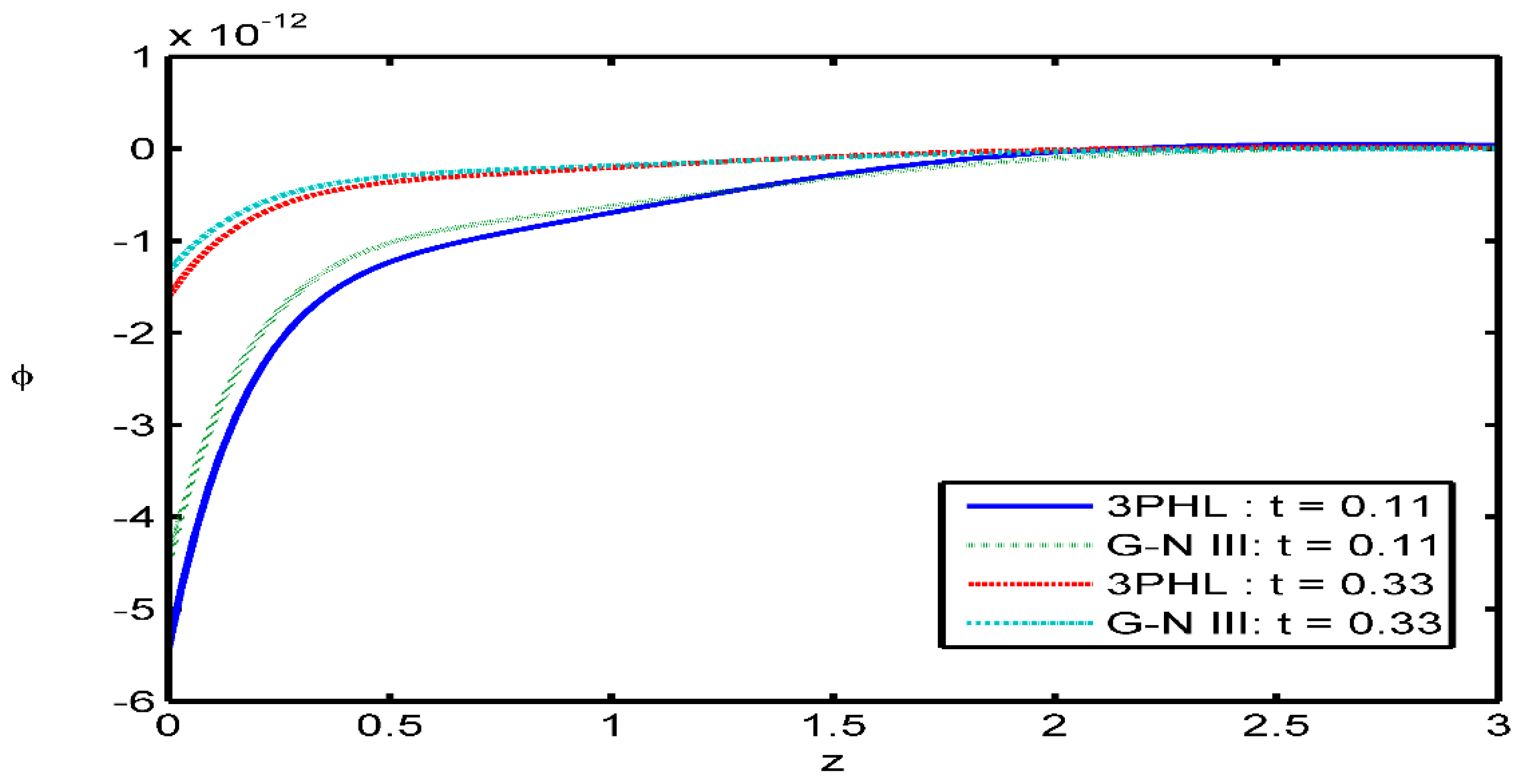 Preprints 74279 g006