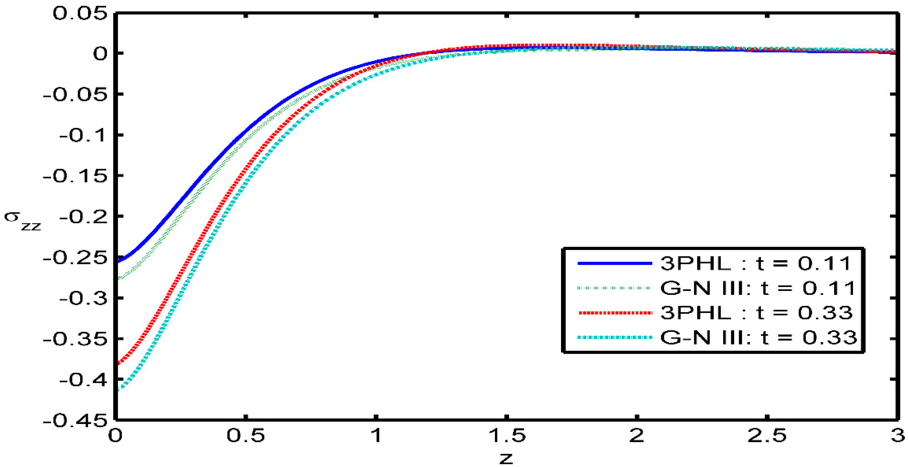 Preprints 74279 g007