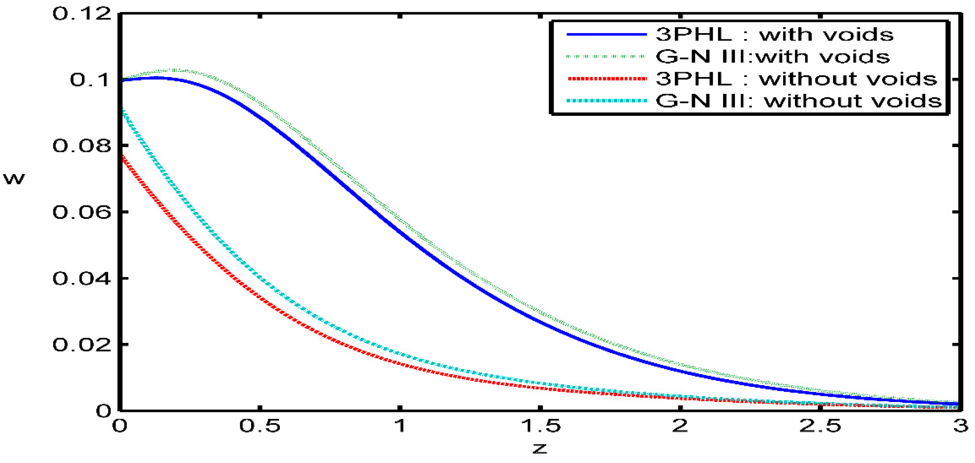 Preprints 74279 g009