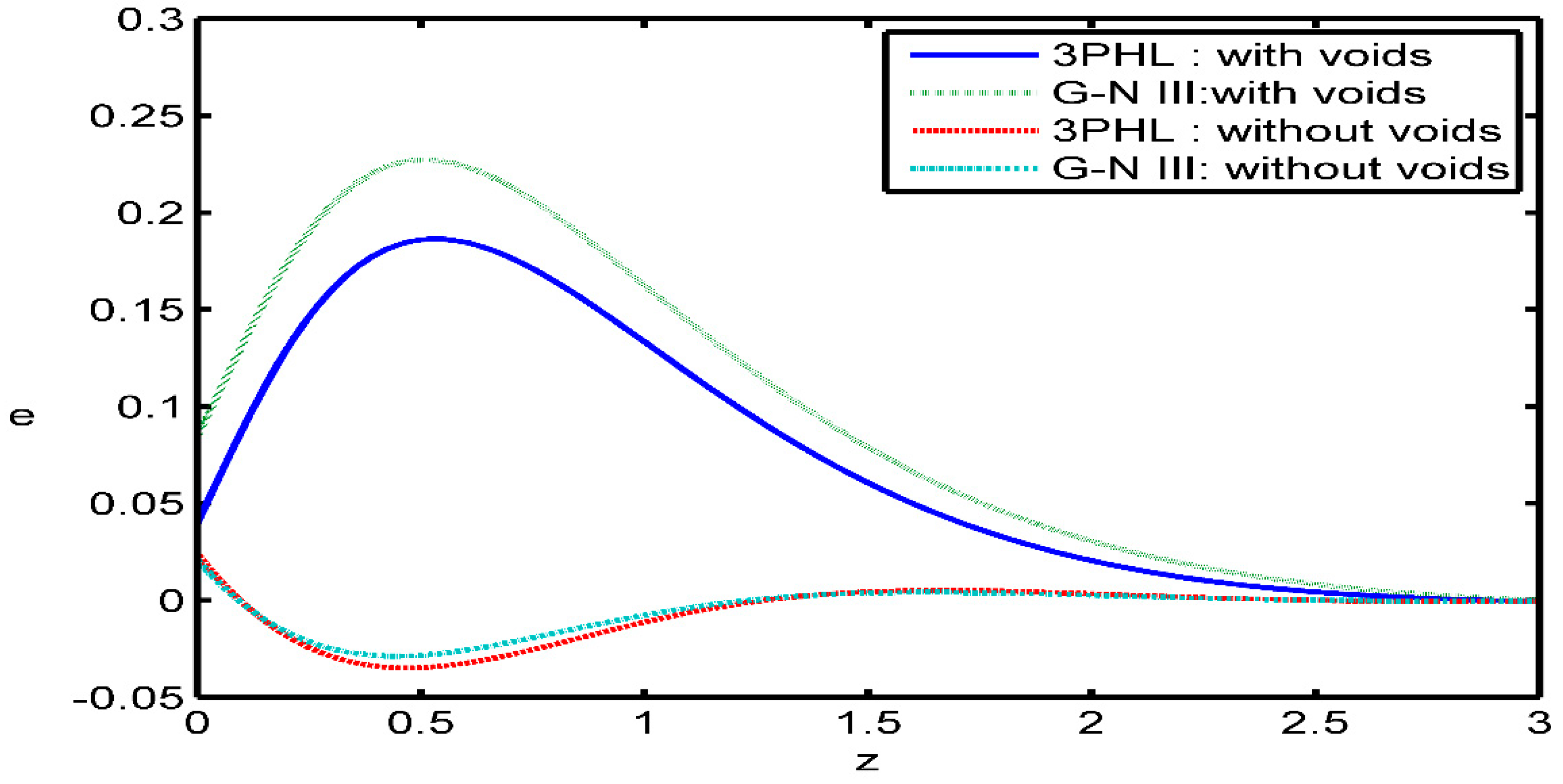 Preprints 74279 g010