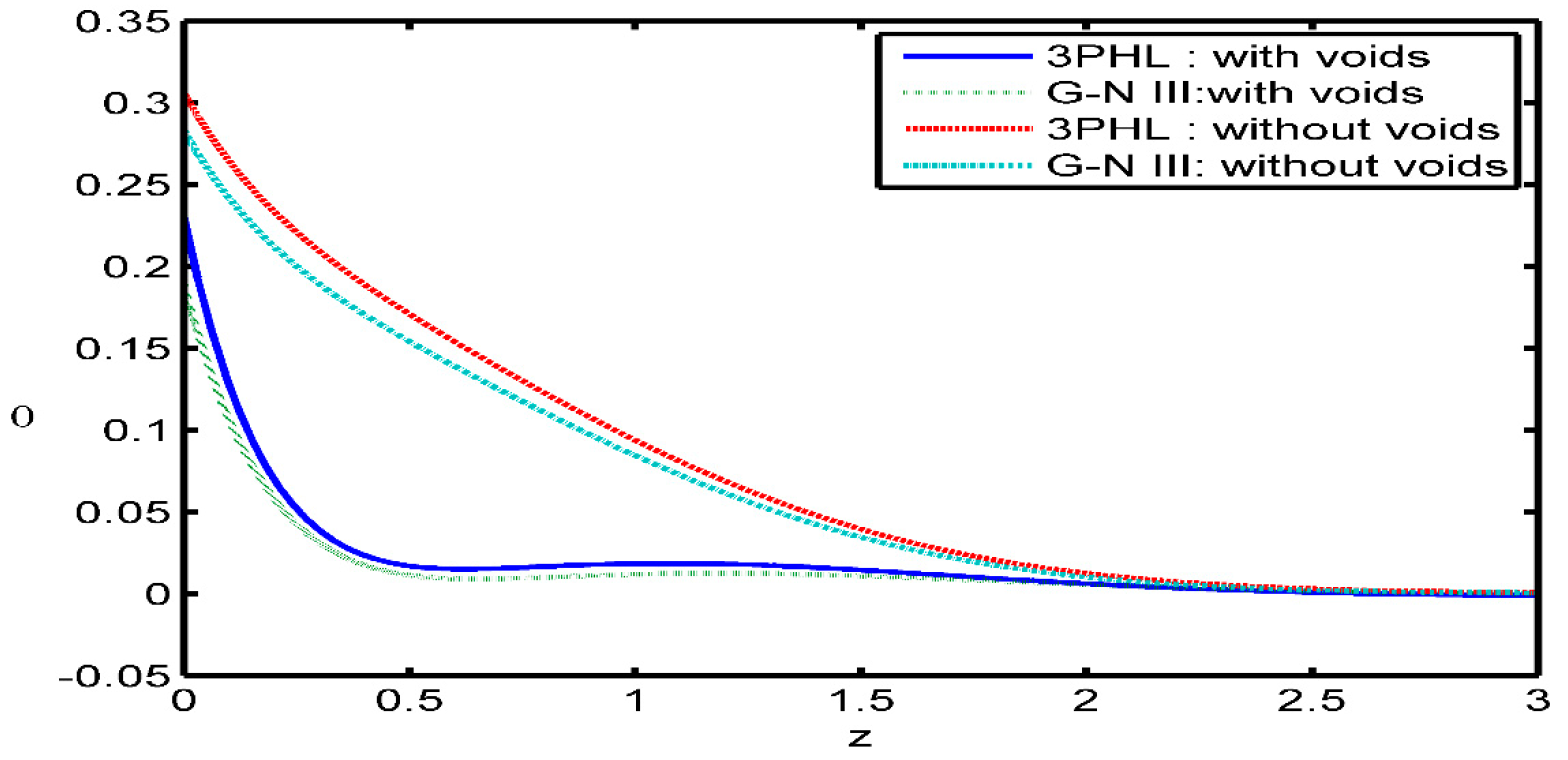 Preprints 74279 g011