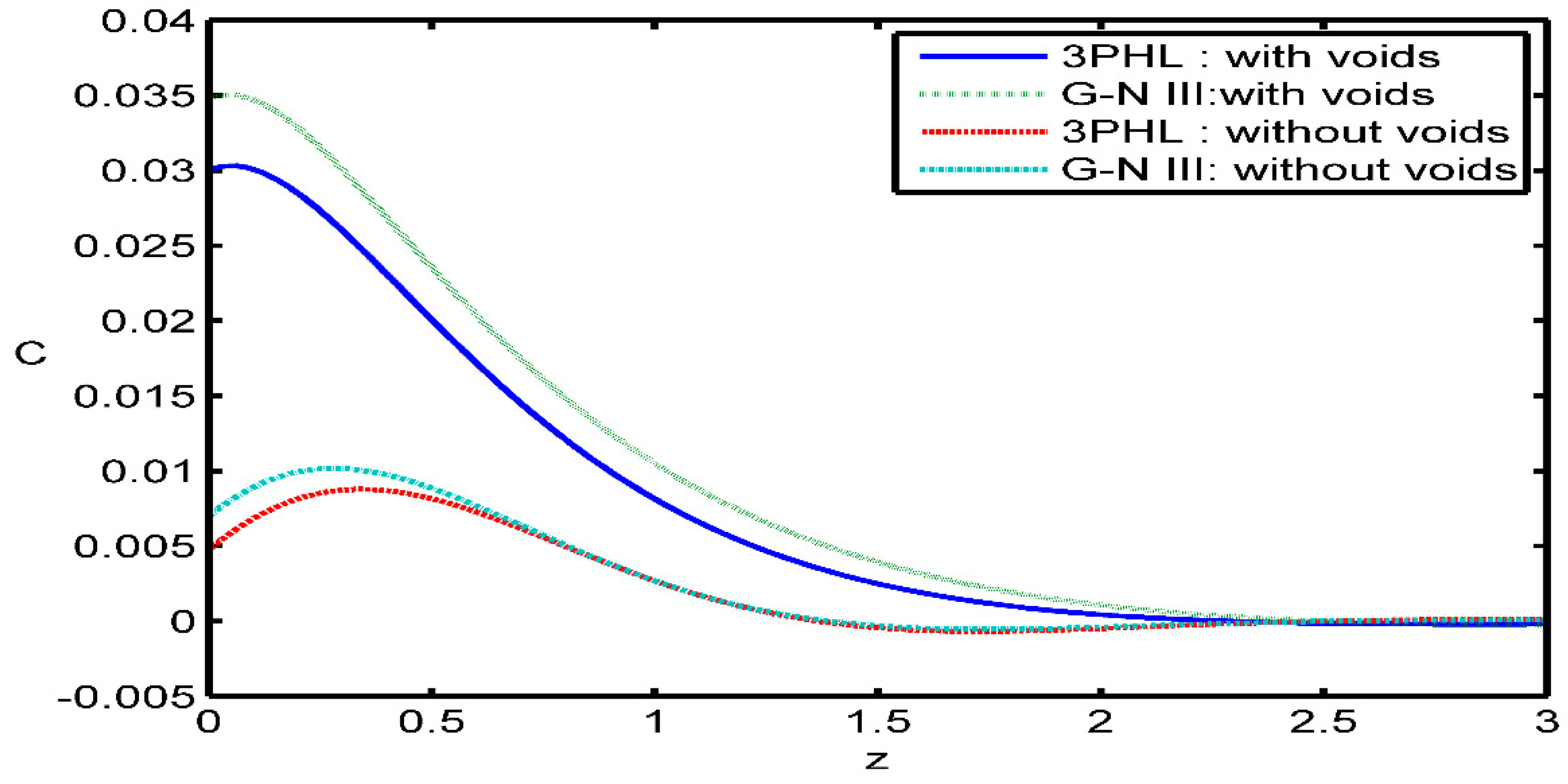 Preprints 74279 g012