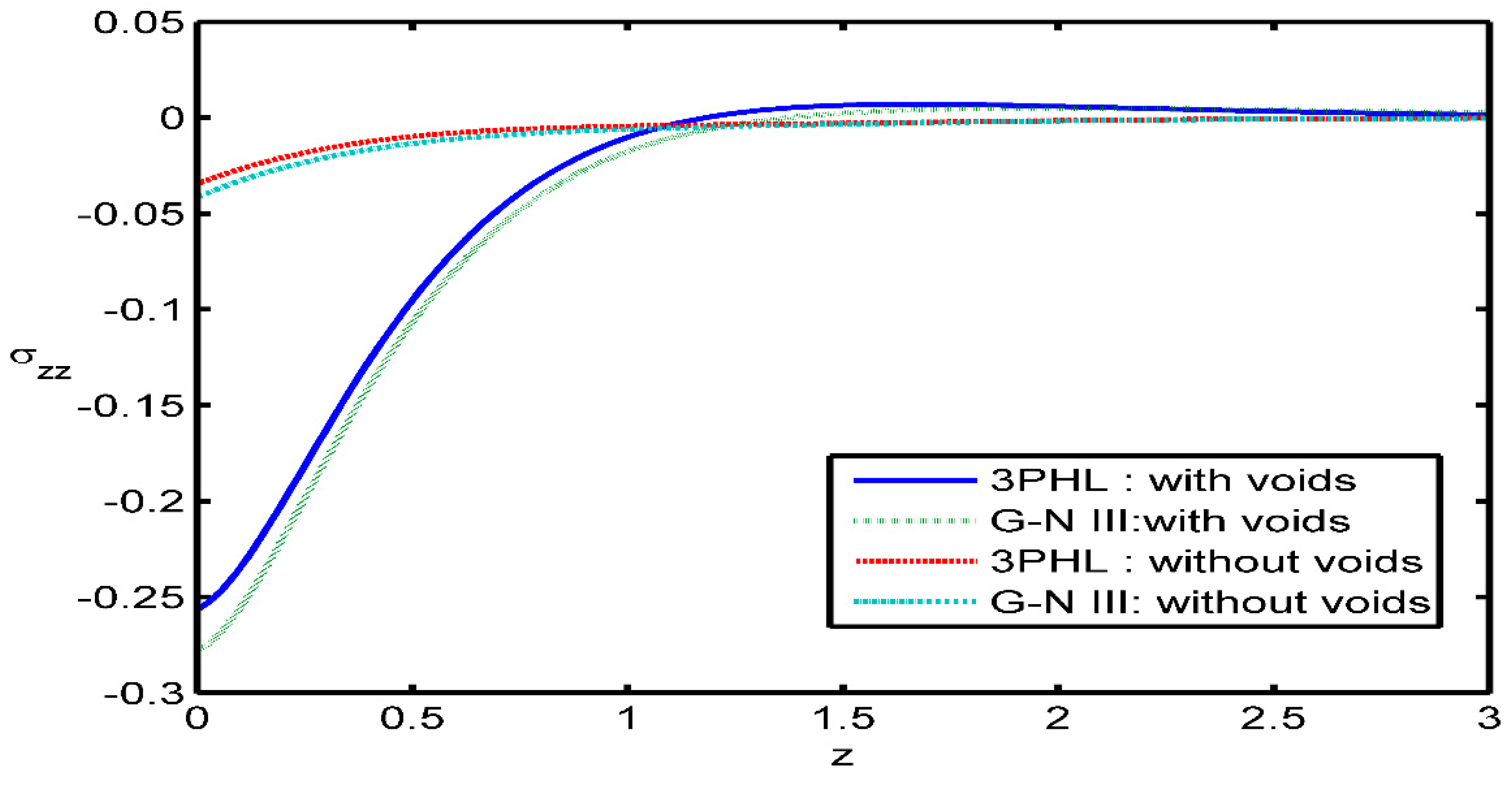 Preprints 74279 g013