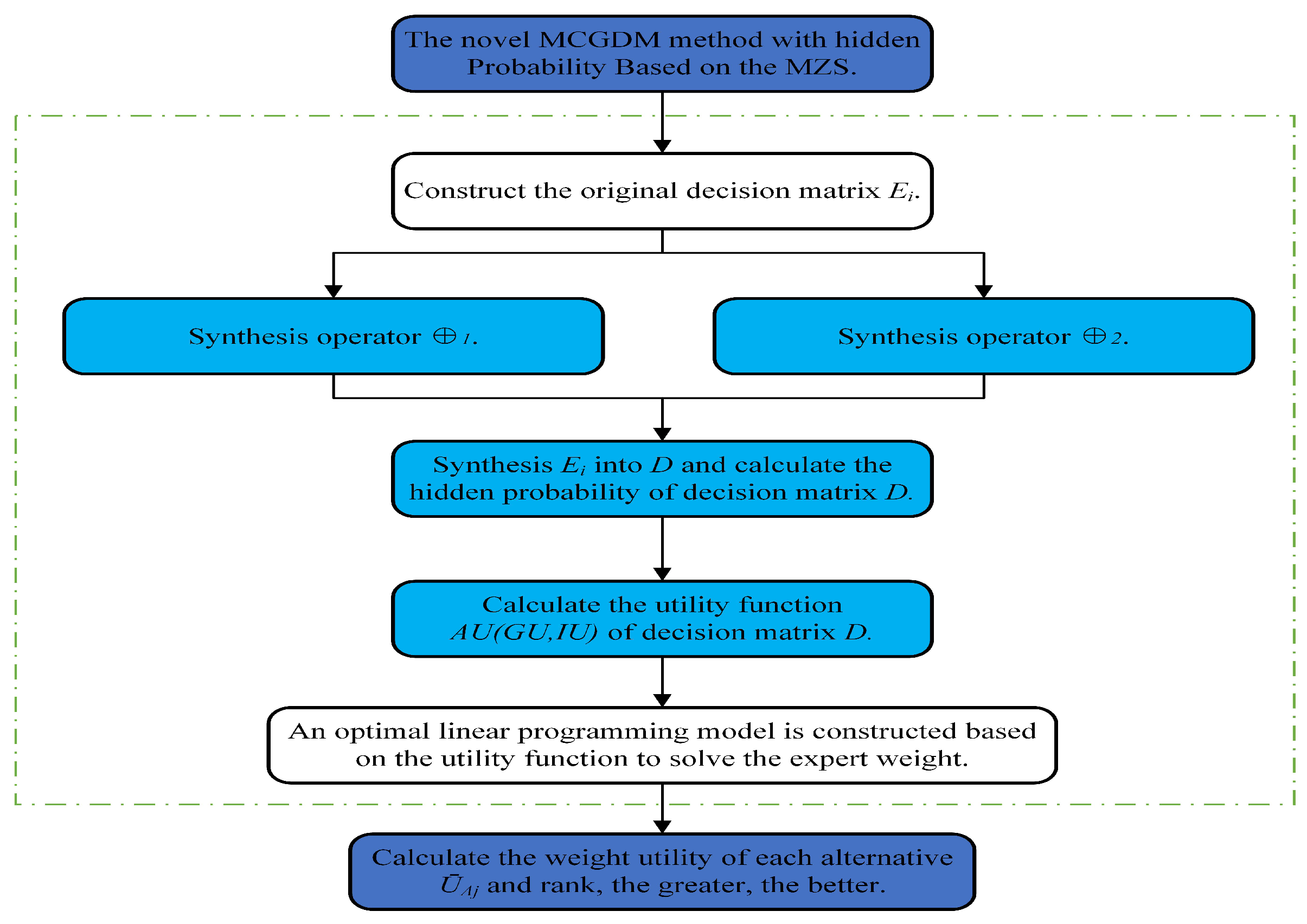 Preprints 111036 g004