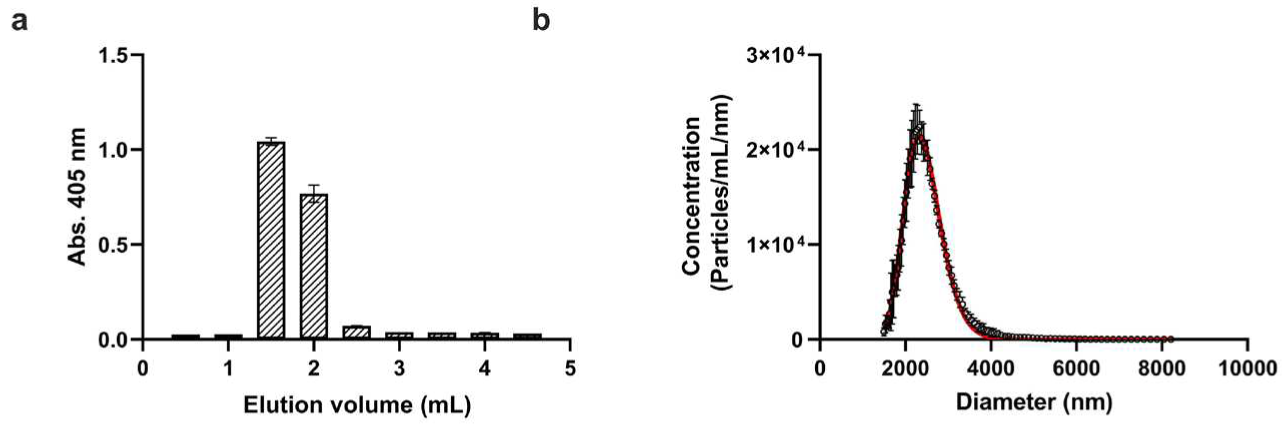 Preprints 89525 g001