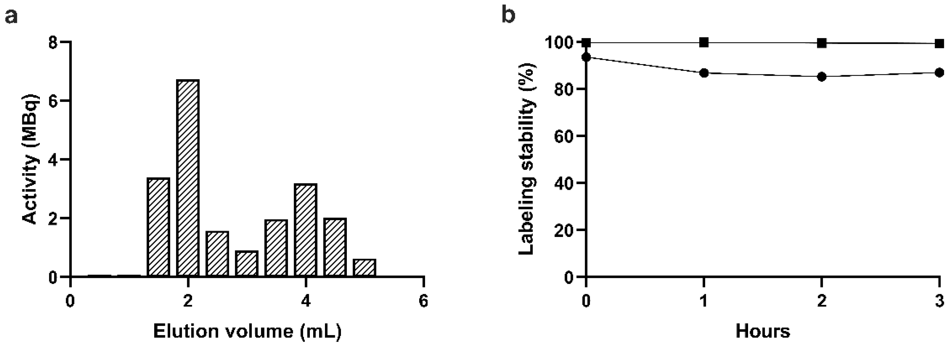 Preprints 89525 g004