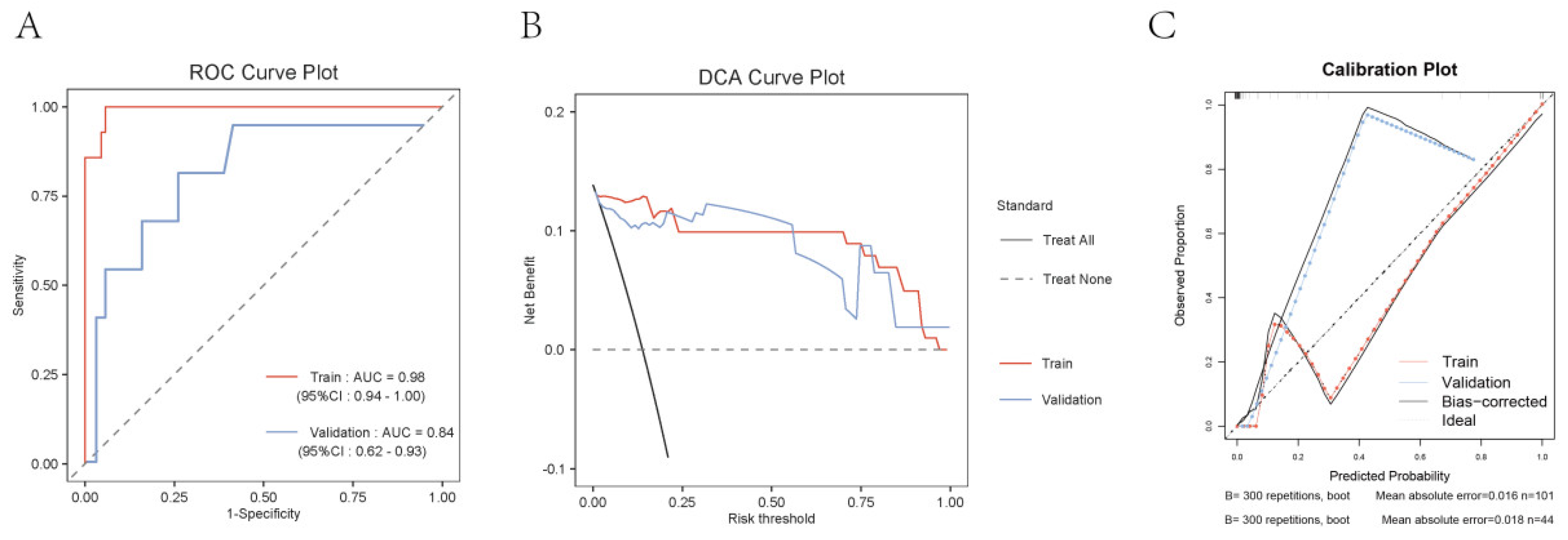 Preprints 119748 g003