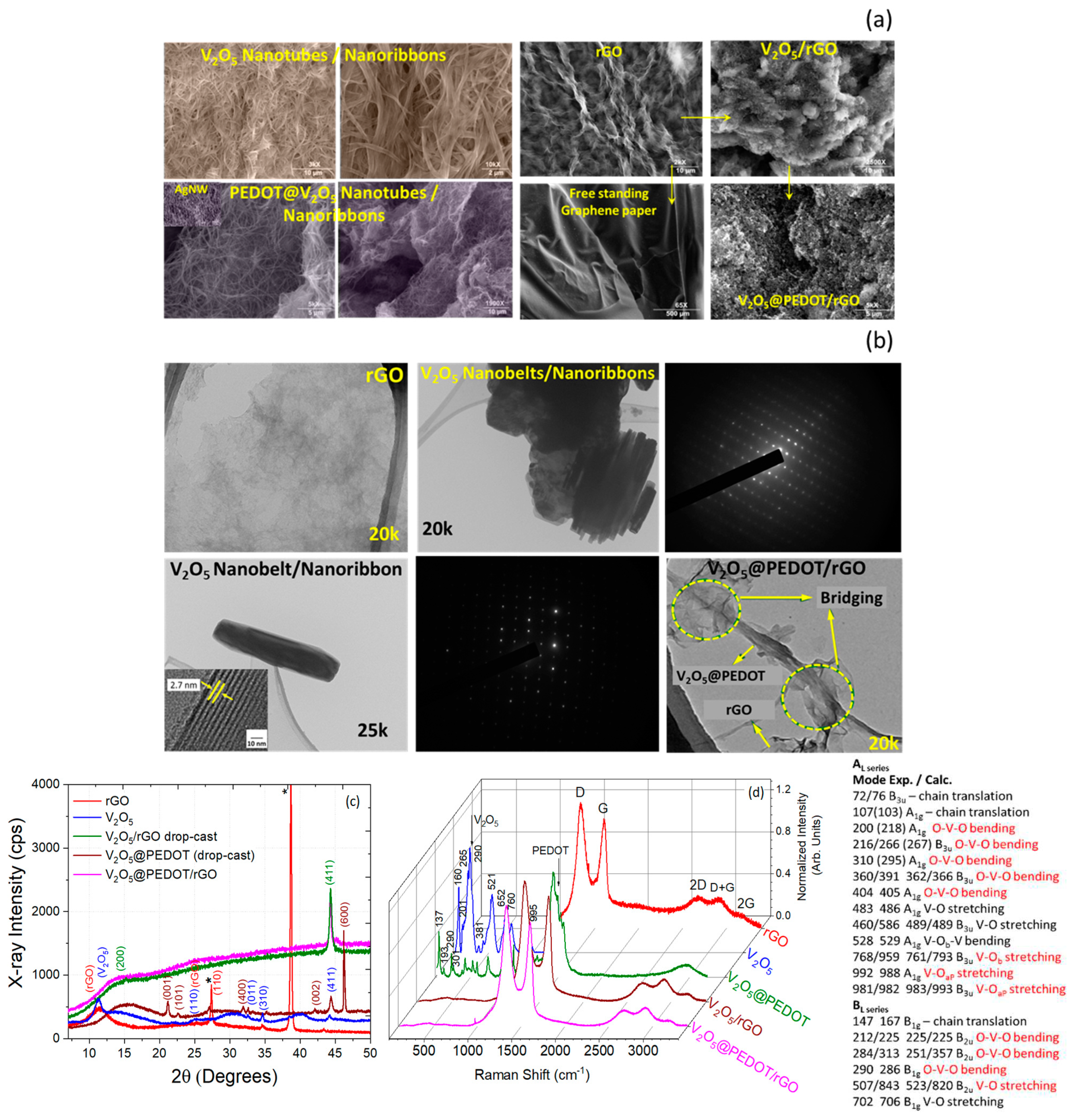 Preprints 67220 g002