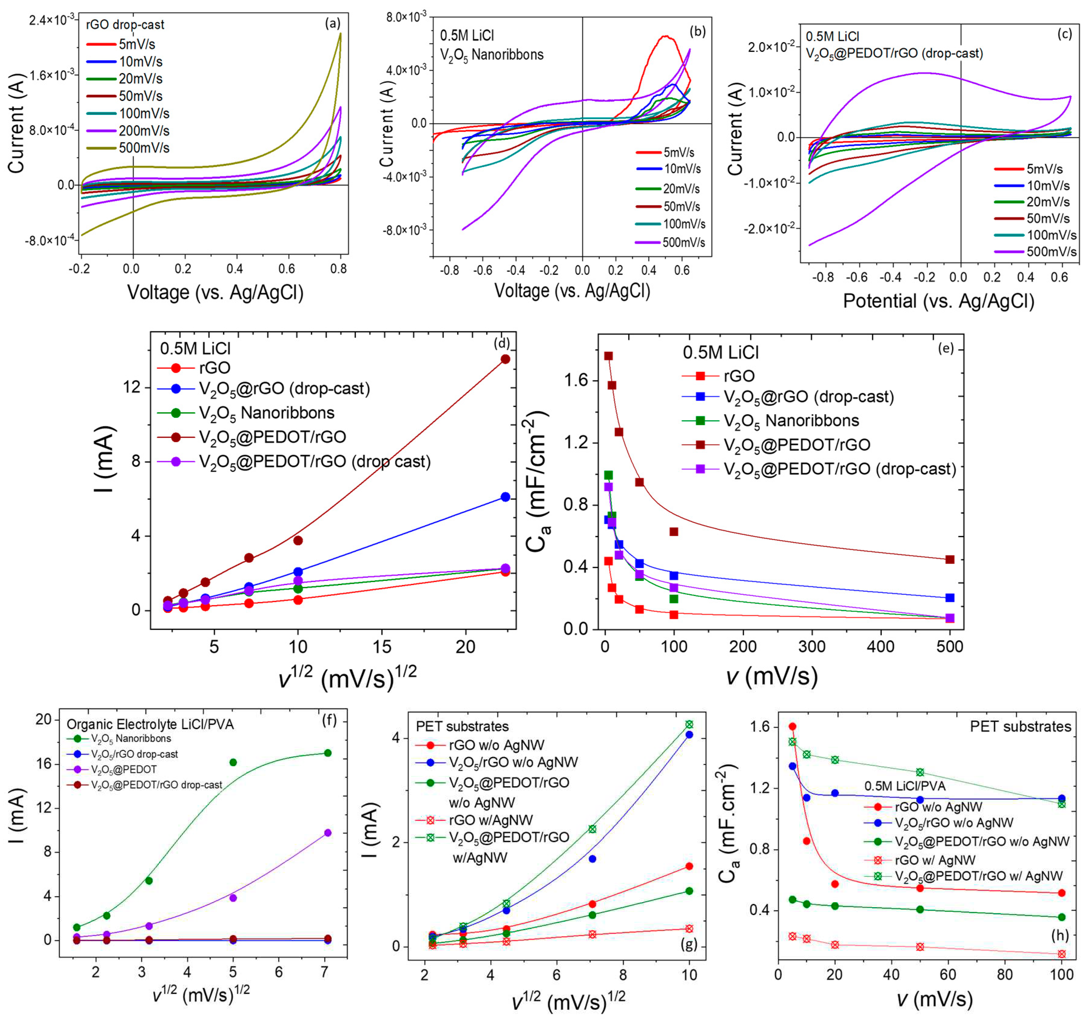 Preprints 67220 g003a