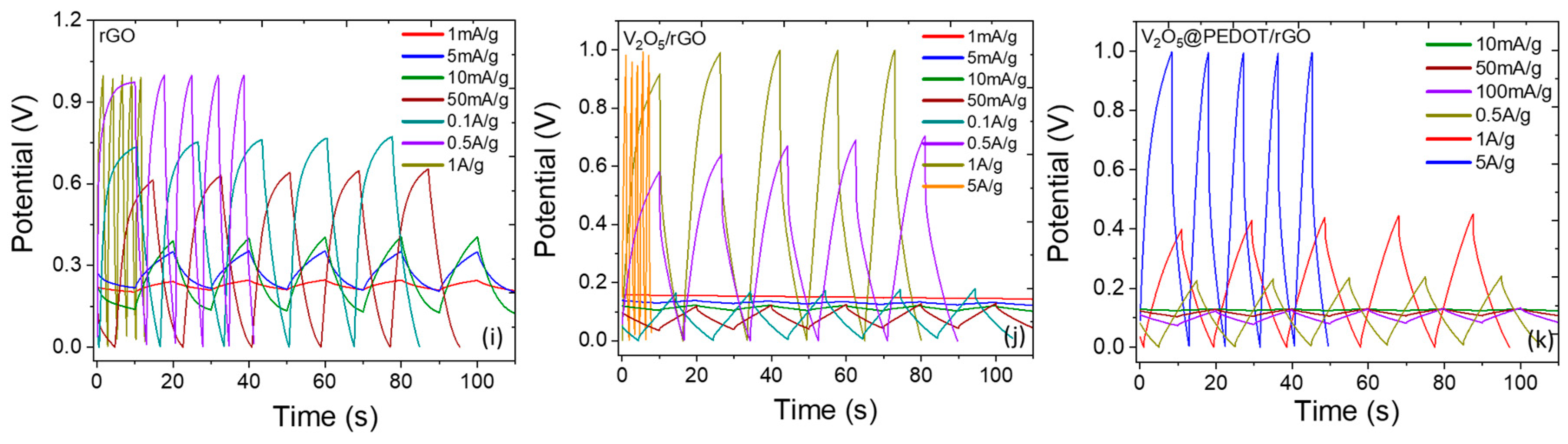 Preprints 67220 g003b