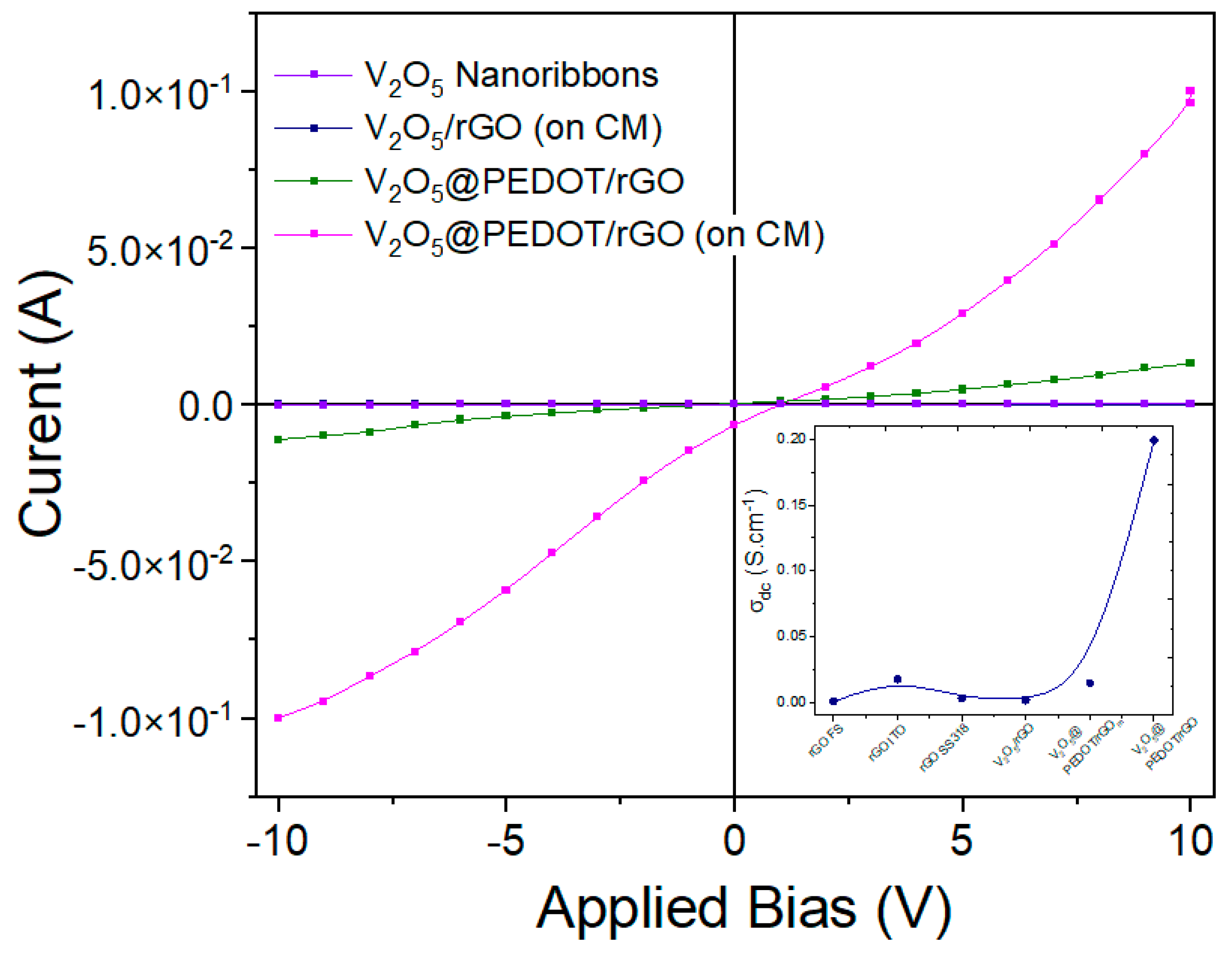 Preprints 67220 g004