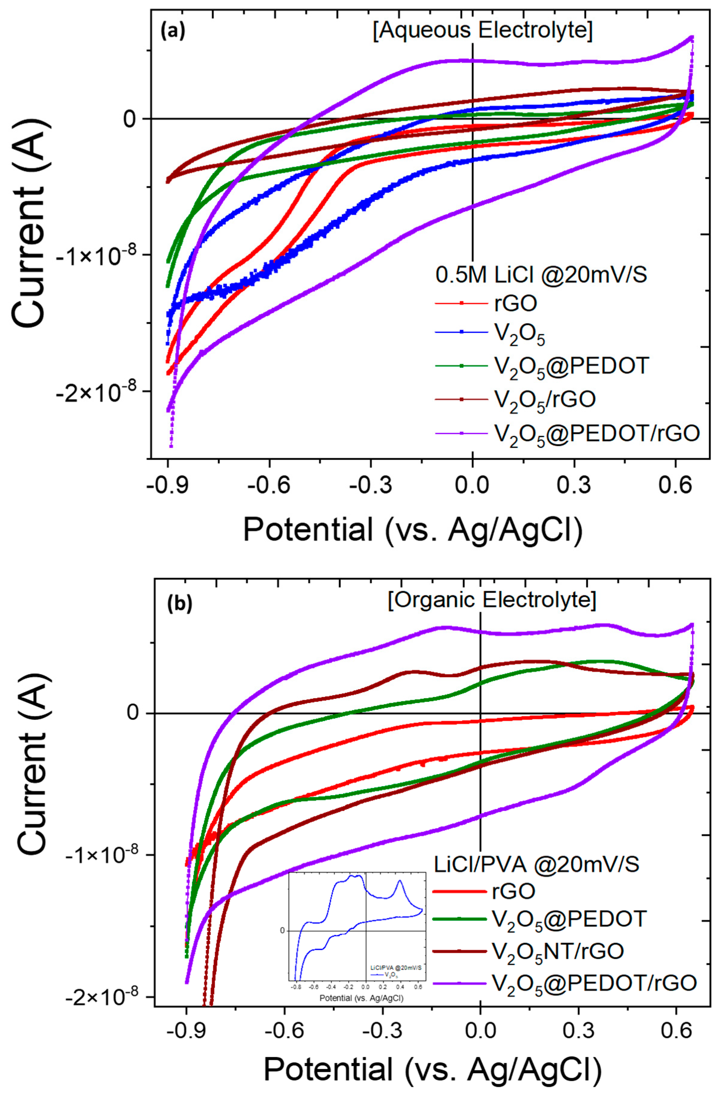 Preprints 67220 g005