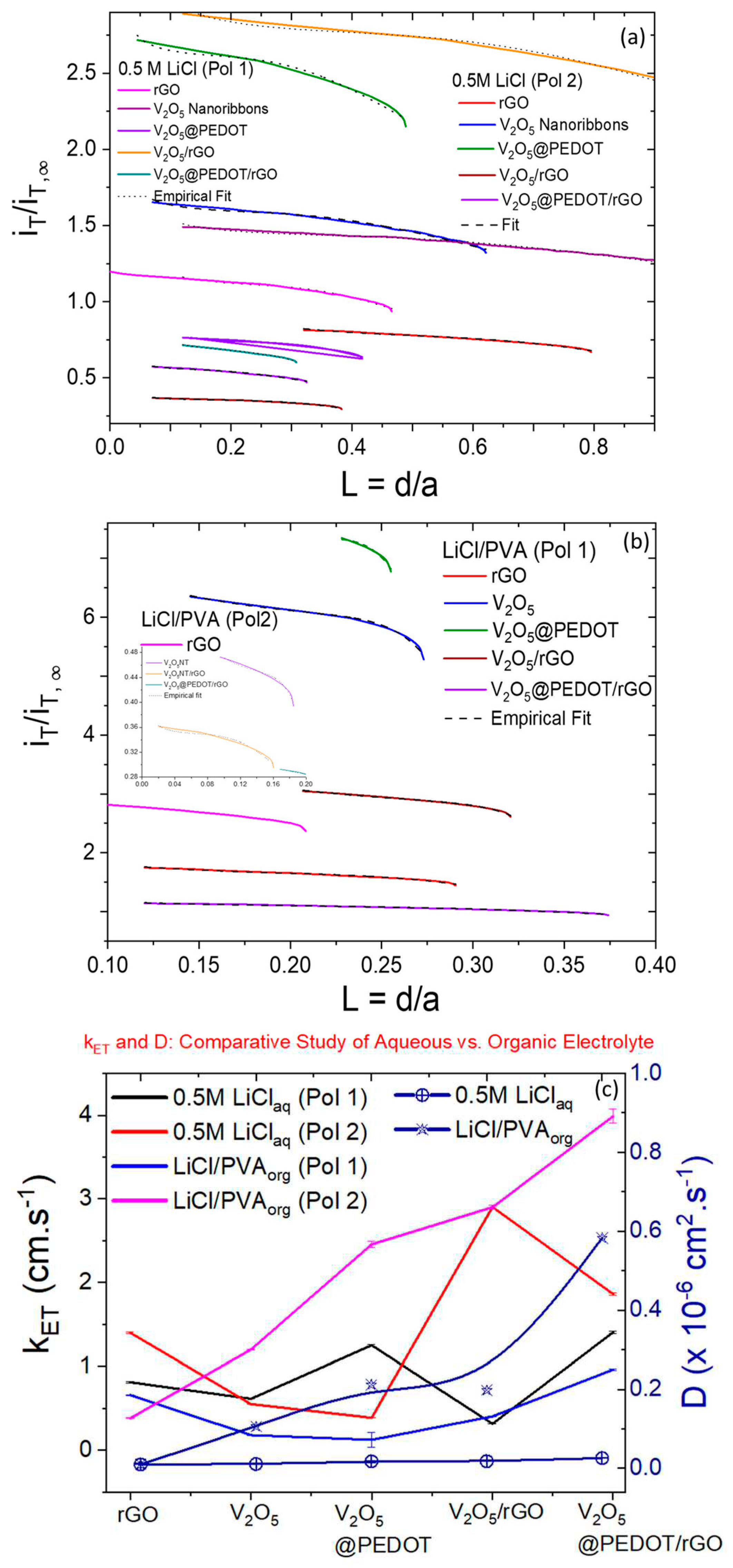 Preprints 67220 g006