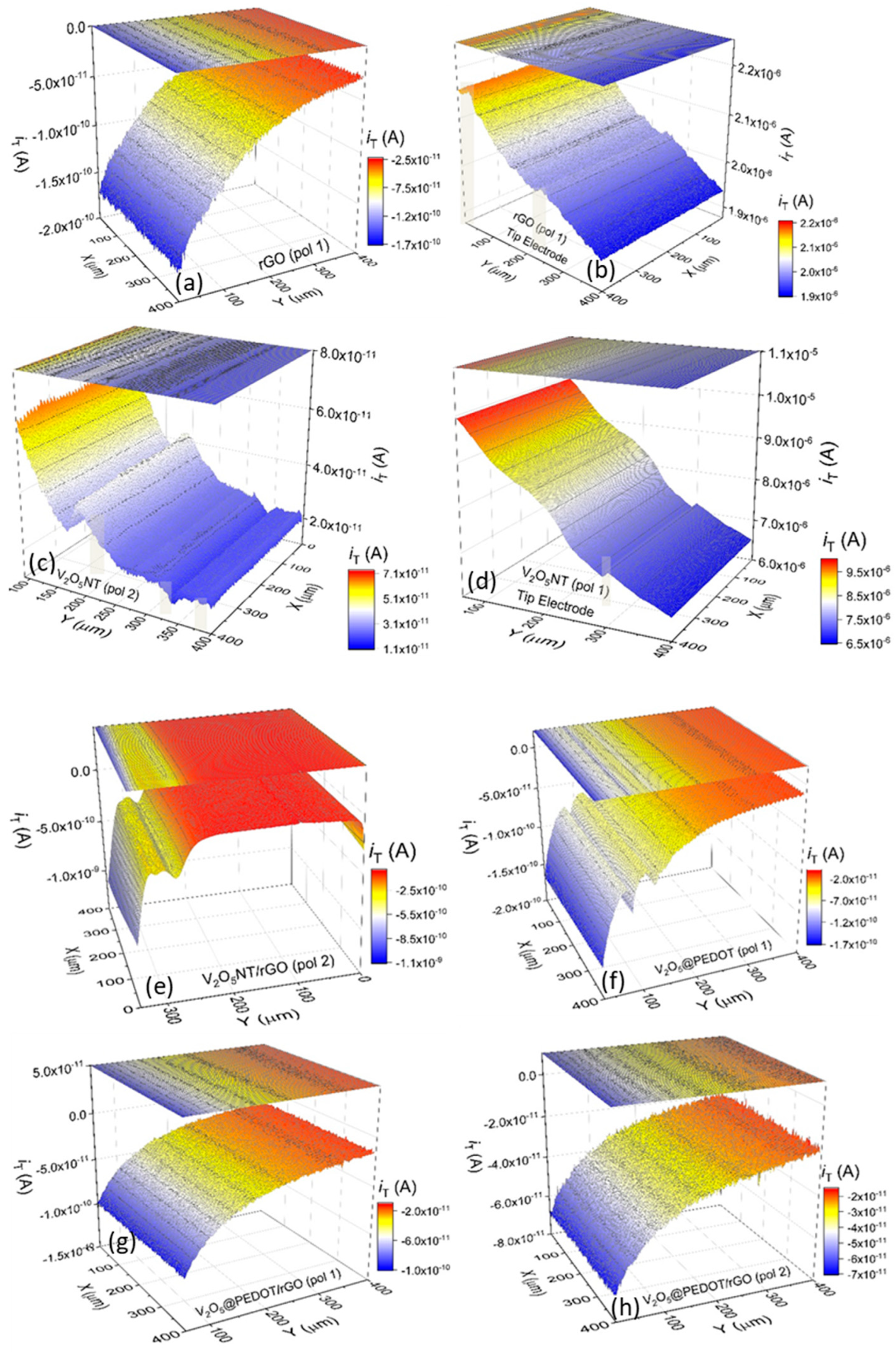 Preprints 67220 g007